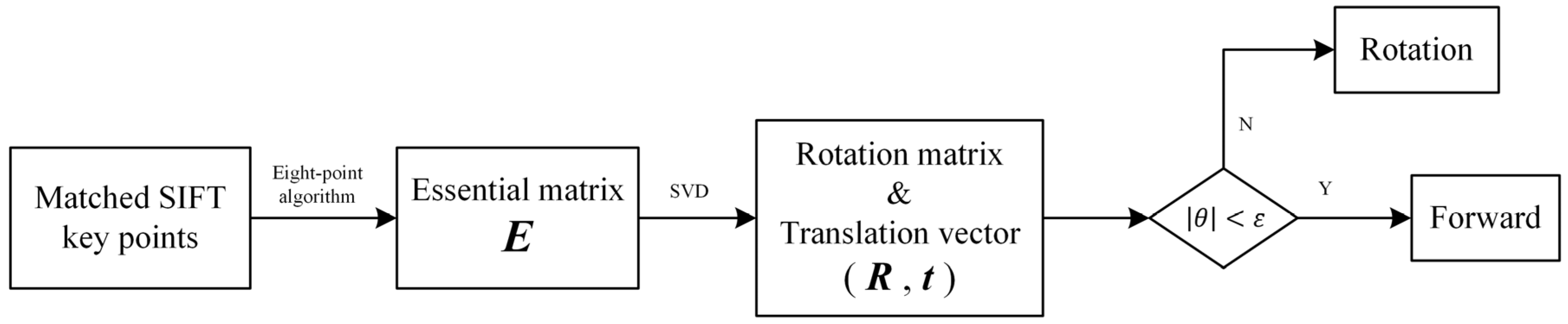 Remotesensing 10 01229 g007 Remotesensing 10 01229 g007