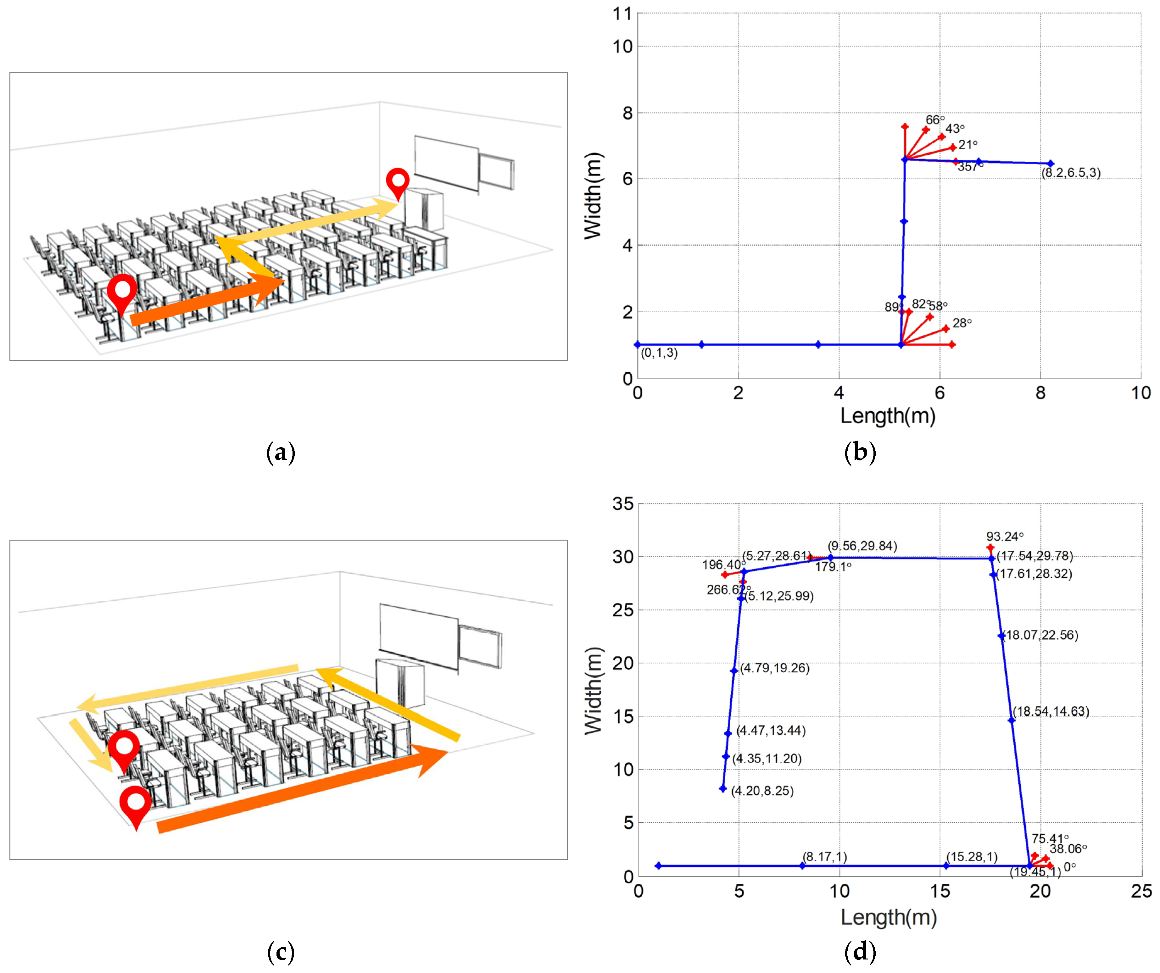 Remotesensing 10 01229 g011 Remotesensing 10 01229 g011