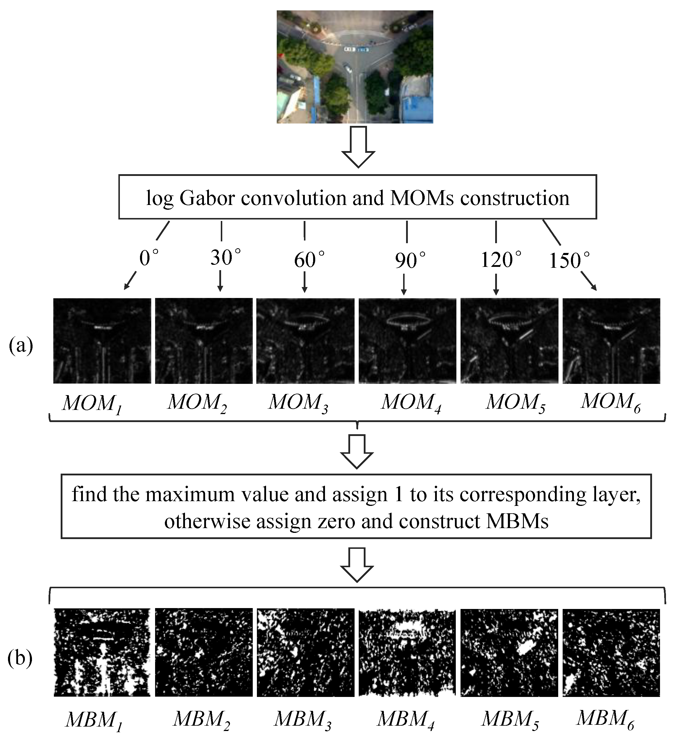 Remotesensing 10 01234 g003 Remotesensing 10 01234 g003