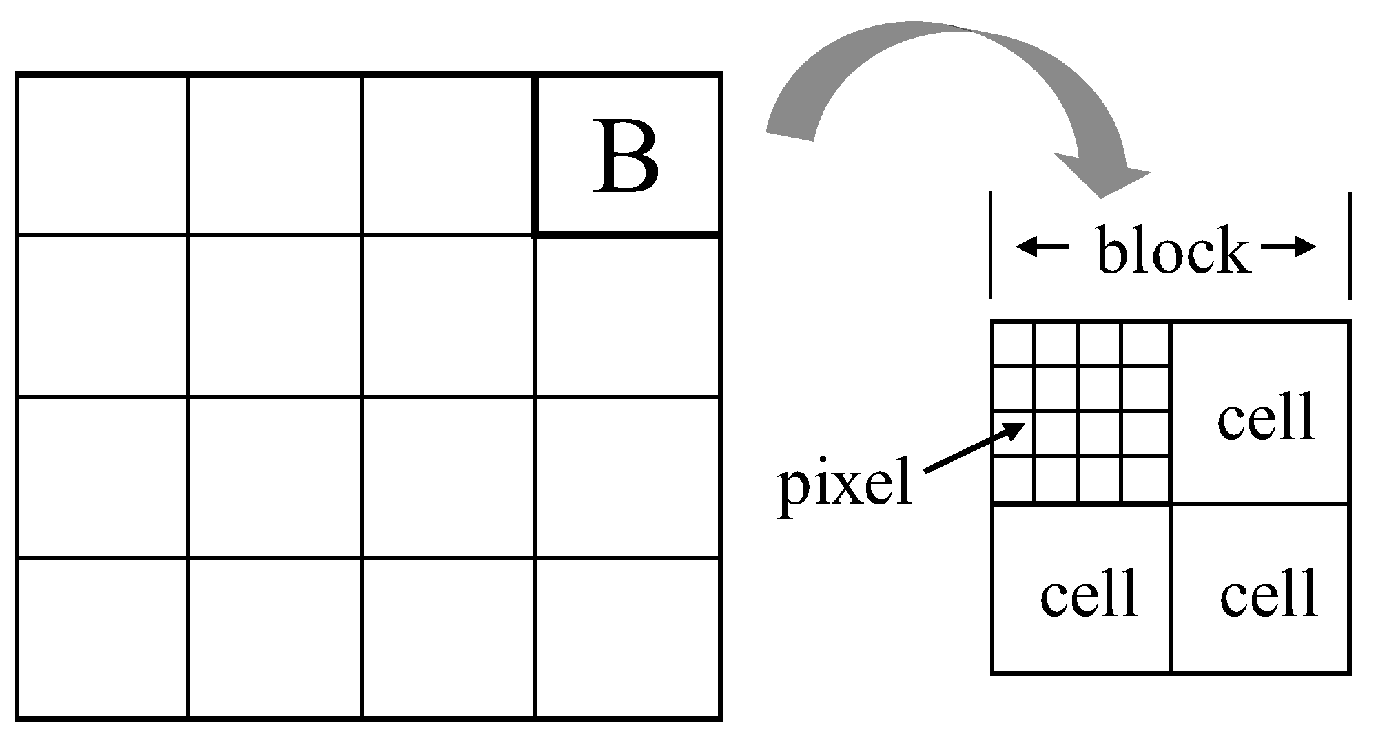 Remotesensing 10 01234 g005 Remotesensing 10 01234 g005