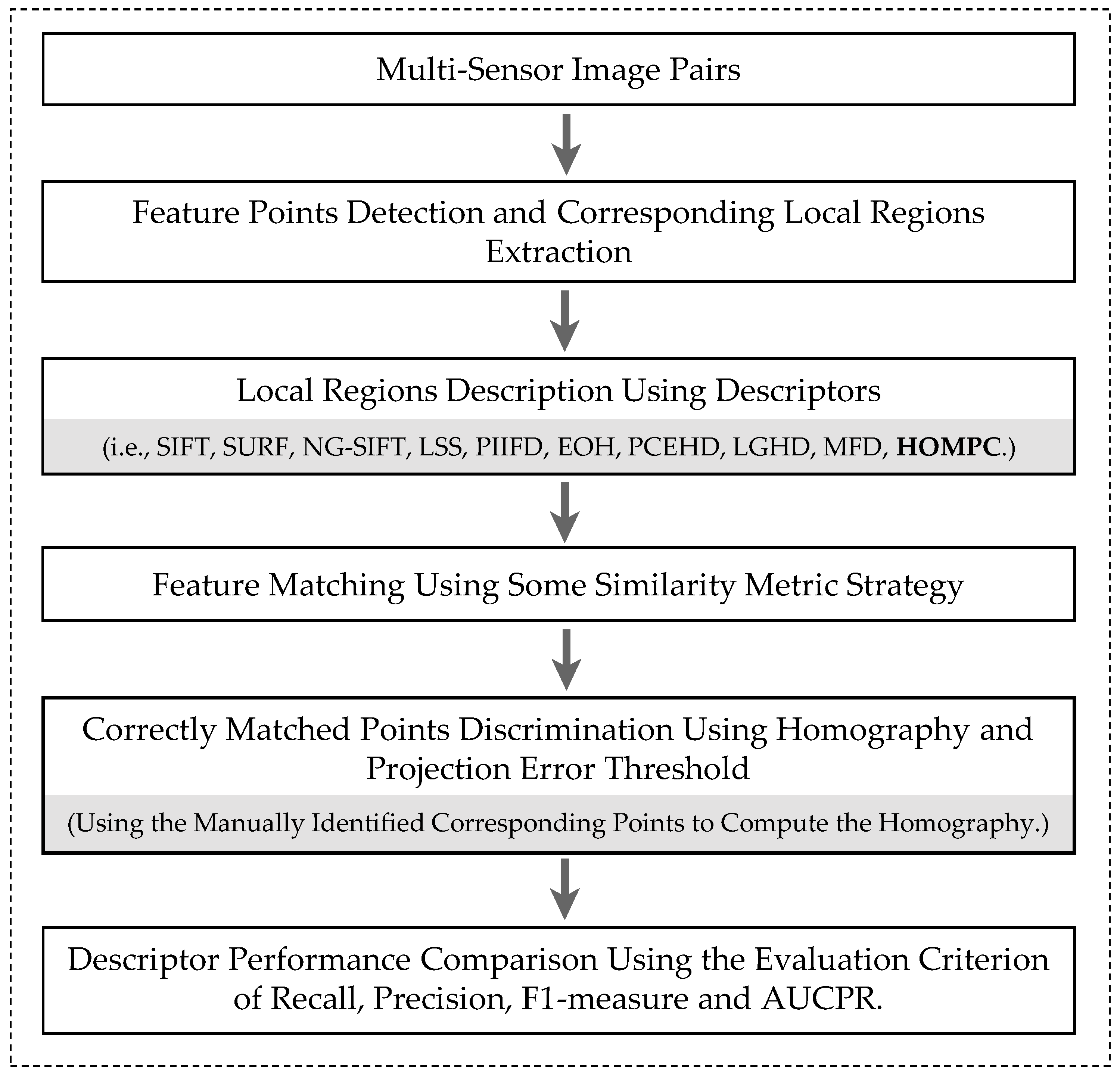 Remotesensing 10 01234 g007 Remotesensing 10 01234 g007
