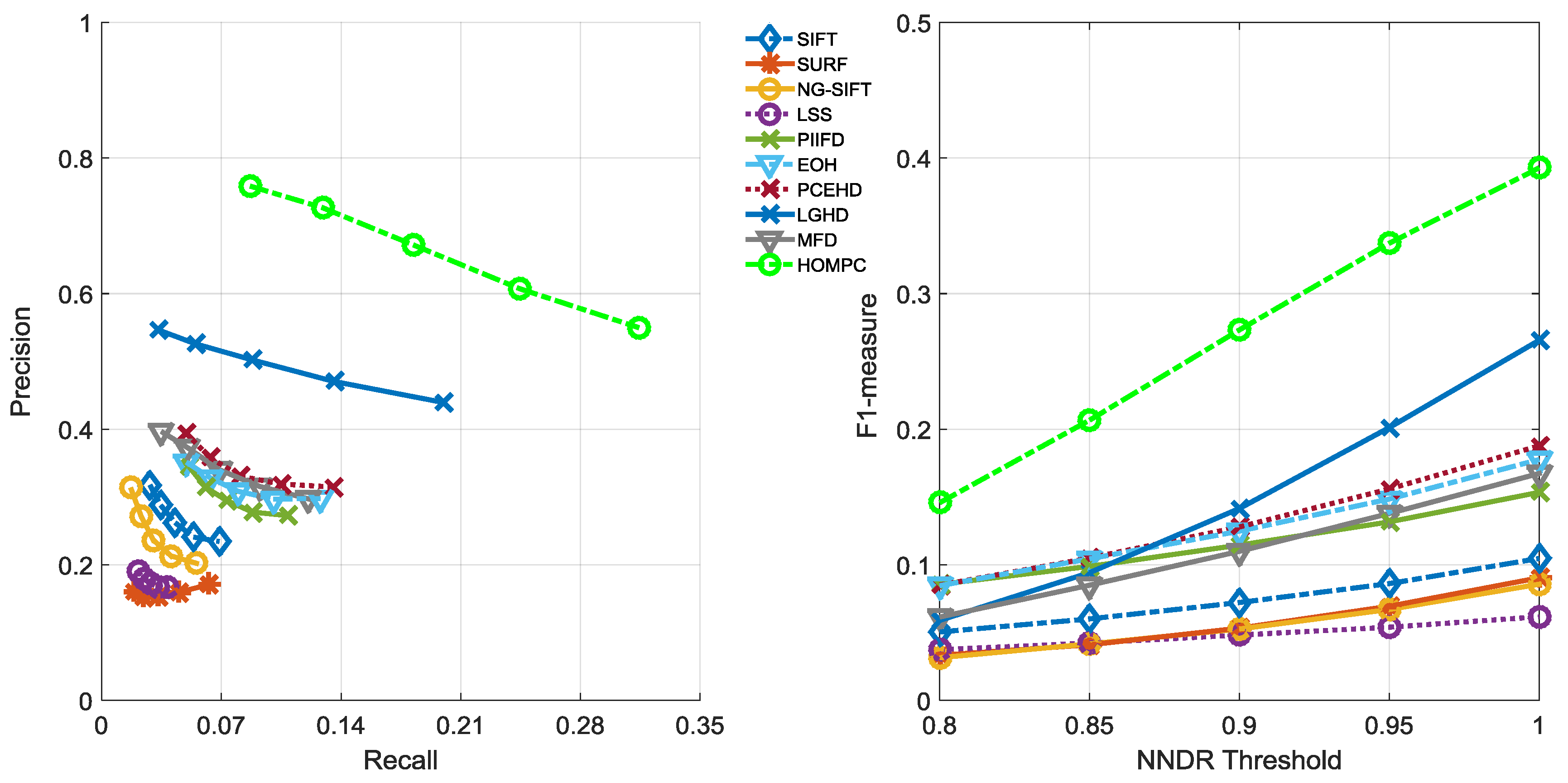 Remotesensing 10 01234 g014 Remotesensing 10 01234 g014