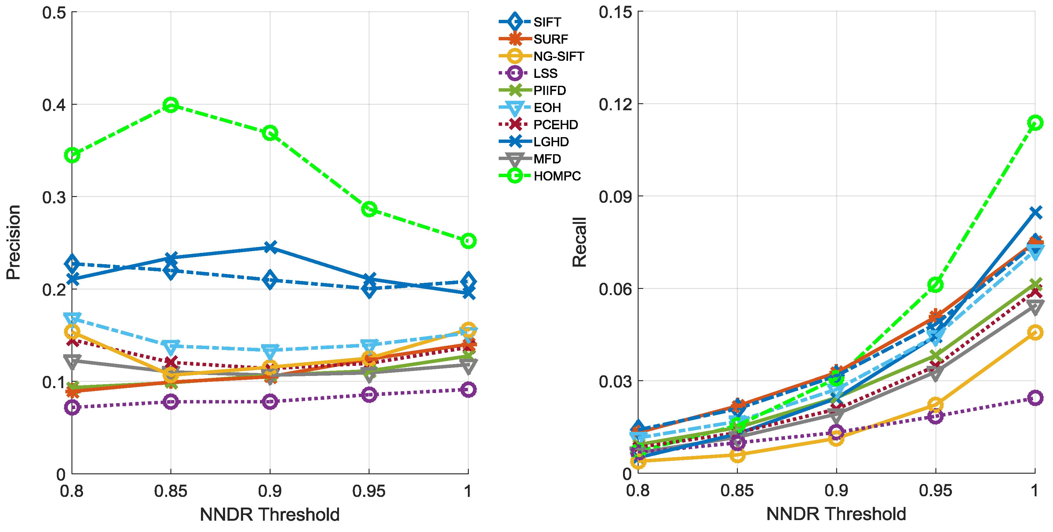 Remotesensing 10 01234 g016 Remotesensing 10 01234 g016