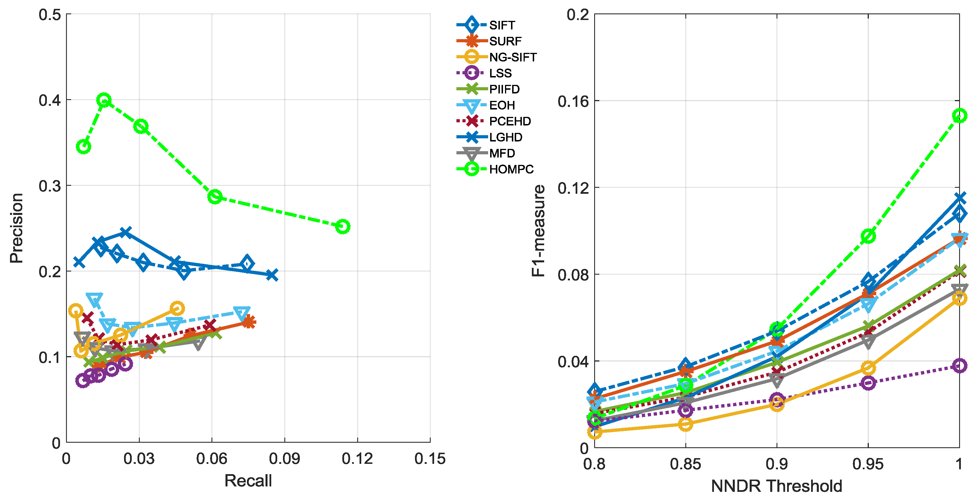 Remotesensing 10 01234 g017 Remotesensing 10 01234 g017