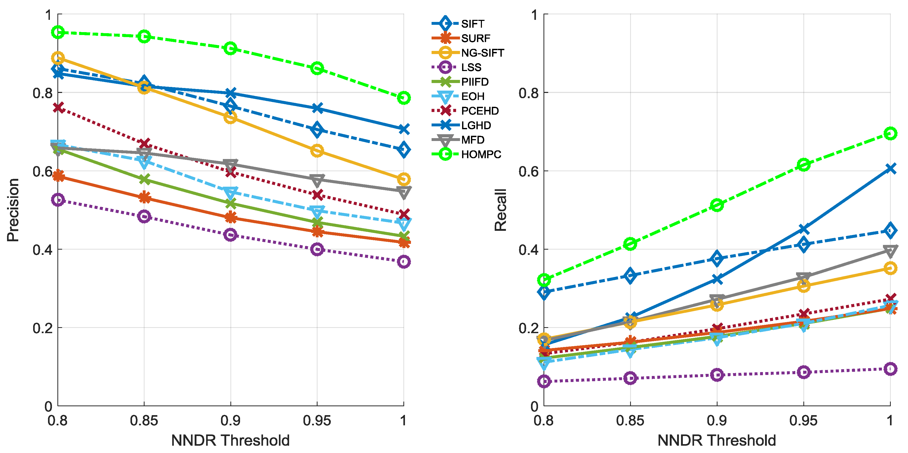 Remotesensing 10 01234 g019 Remotesensing 10 01234 g019
