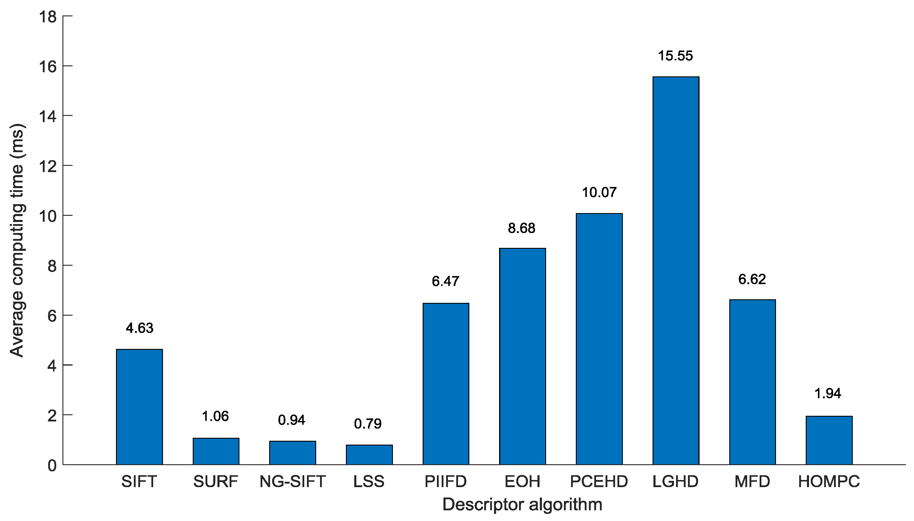 Remotesensing 10 01234 g022 Remotesensing 10 01234 g022