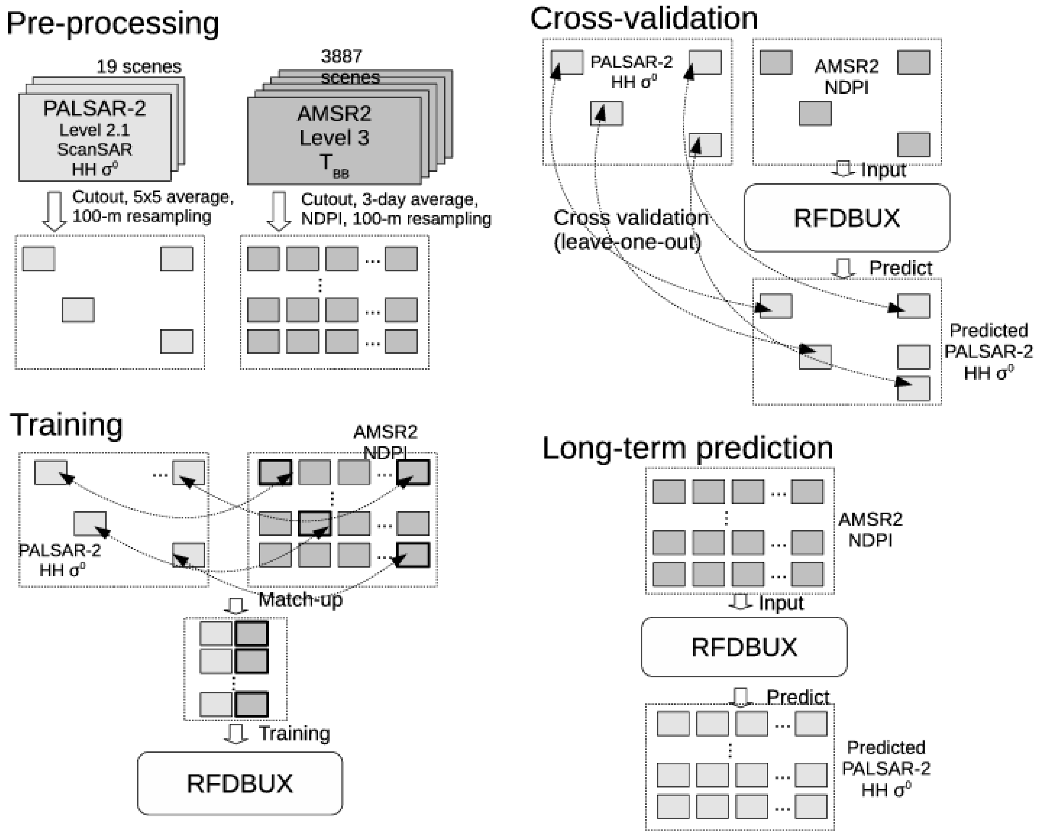 Remotesensing 10 01235 g001 Remotesensing 10 01235 g001
