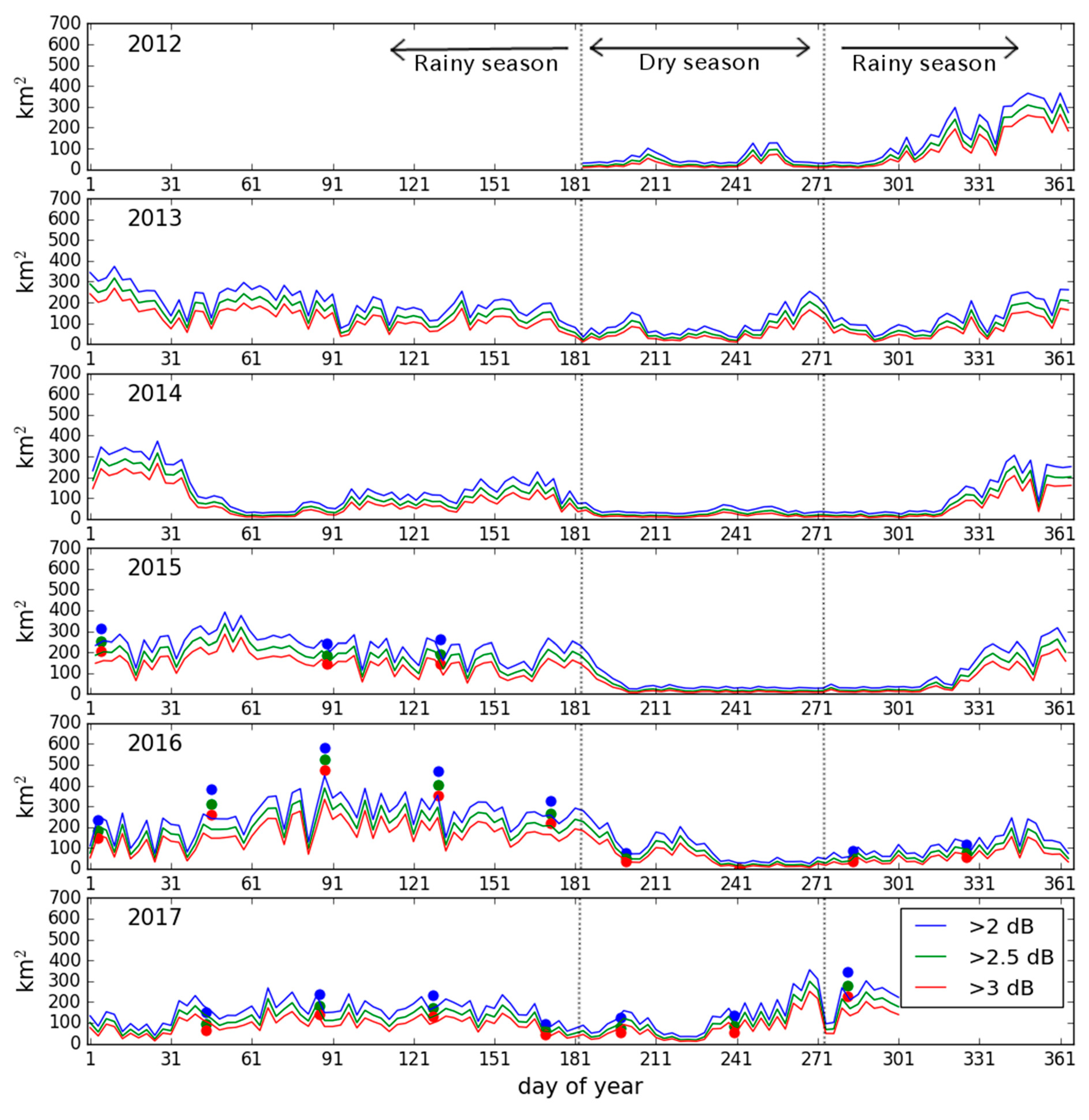 Remotesensing 10 01235 g007 Remotesensing 10 01235 g007