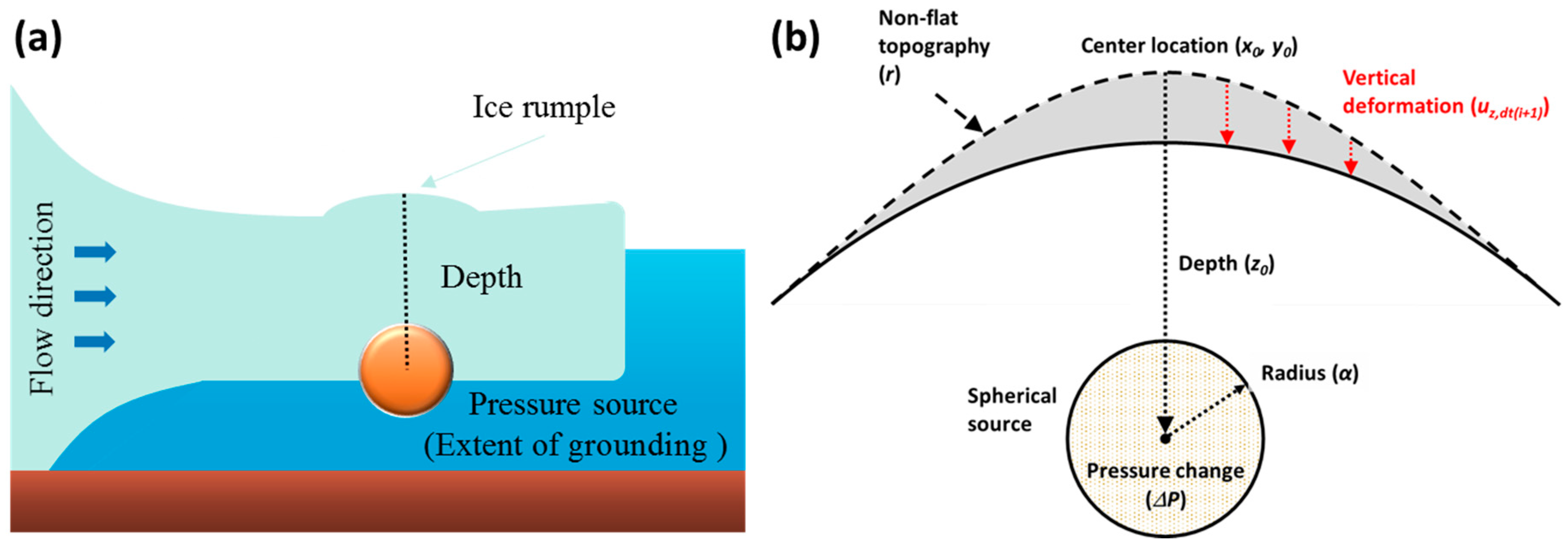 Remotesensing 10 01236 g002 Remotesensing 10 01236 g002