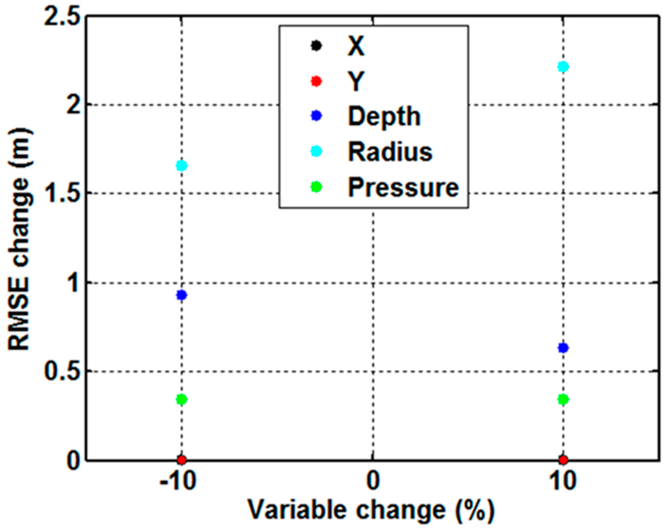 Remotesensing 10 01236 g009 Remotesensing 10 01236 g009