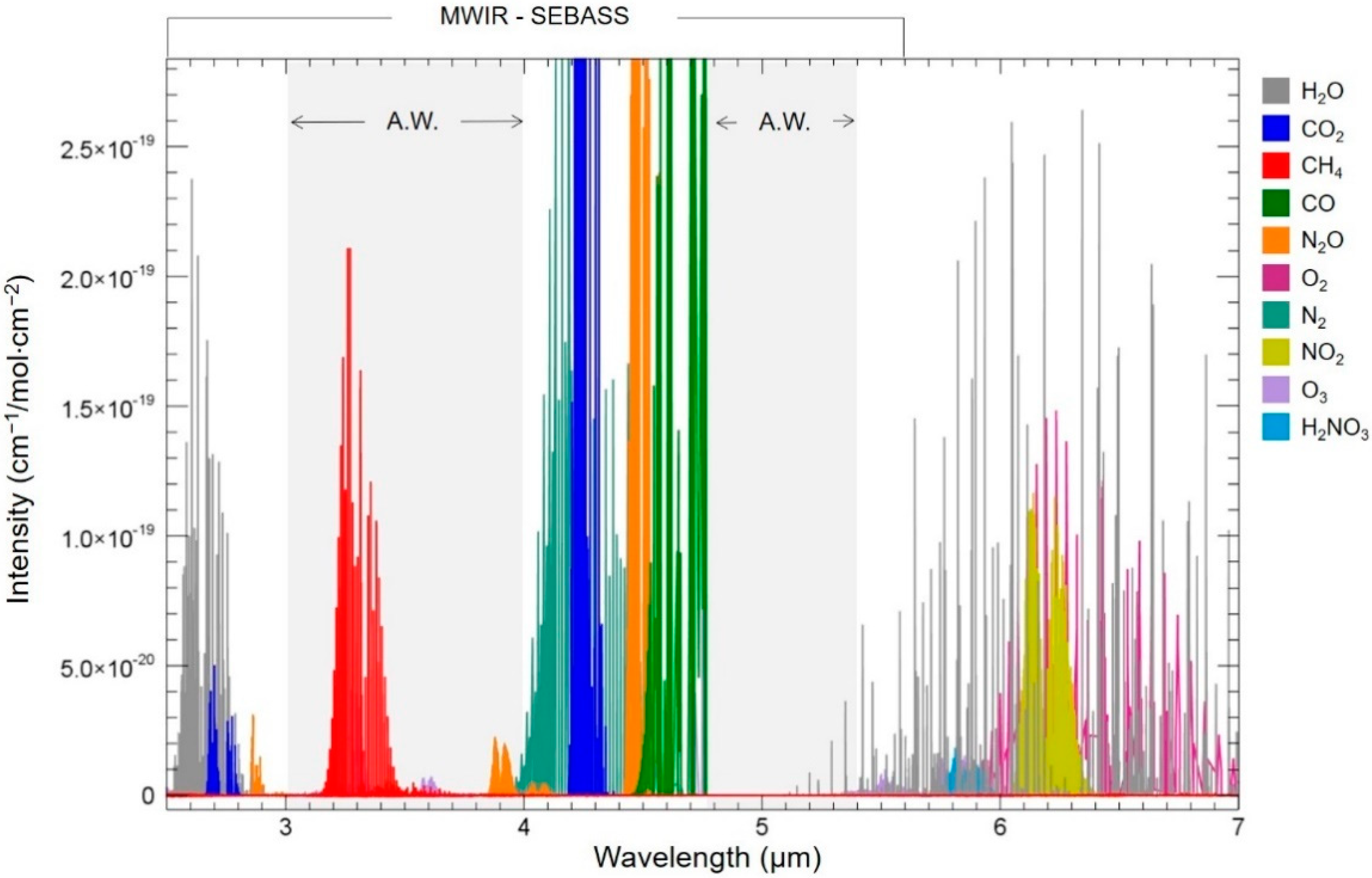 Remotesensing 10 01237 g001 Remotesensing 10 01237 g001