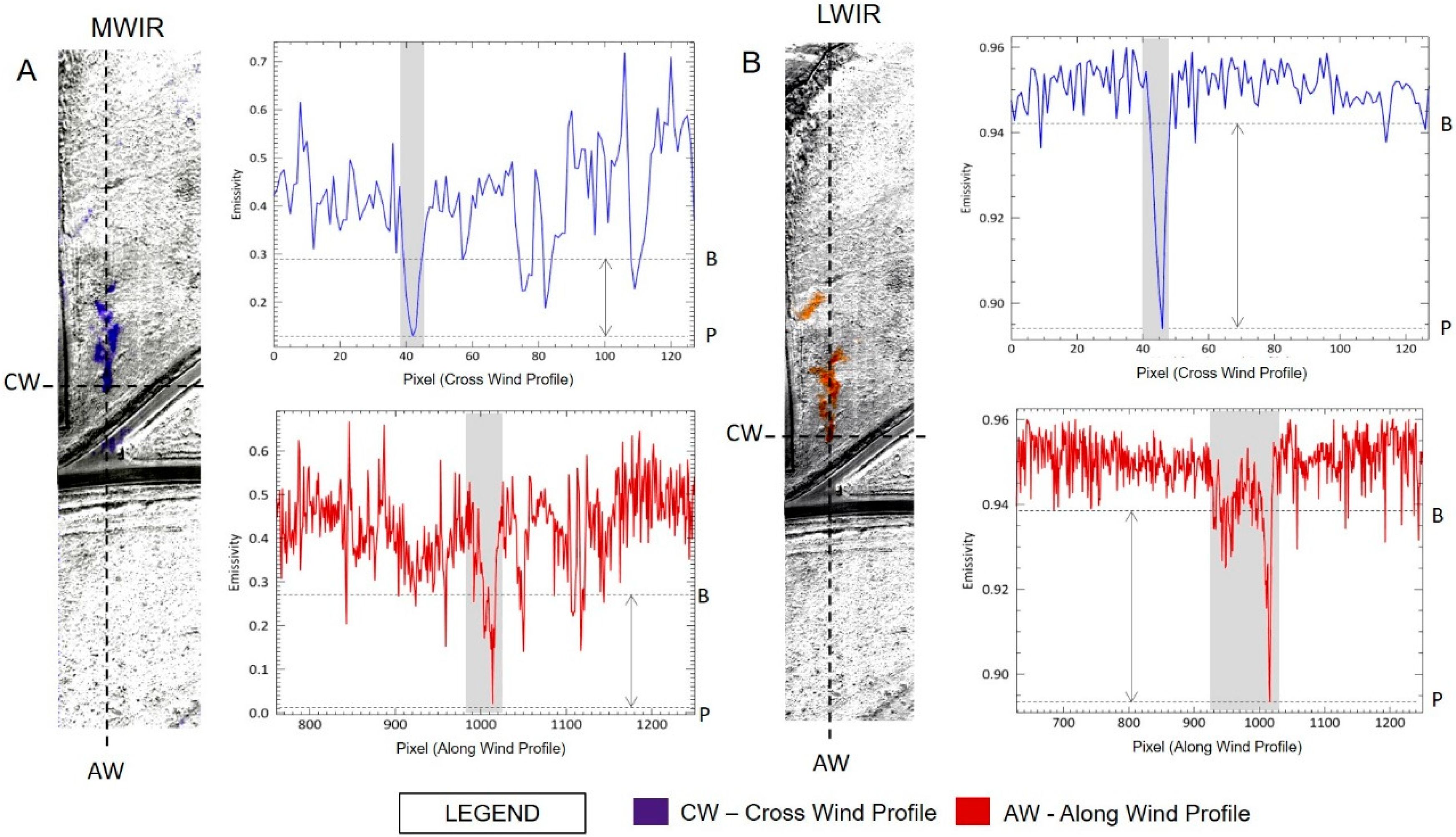 Remotesensing 10 01237 g009 Remotesensing 10 01237 g009