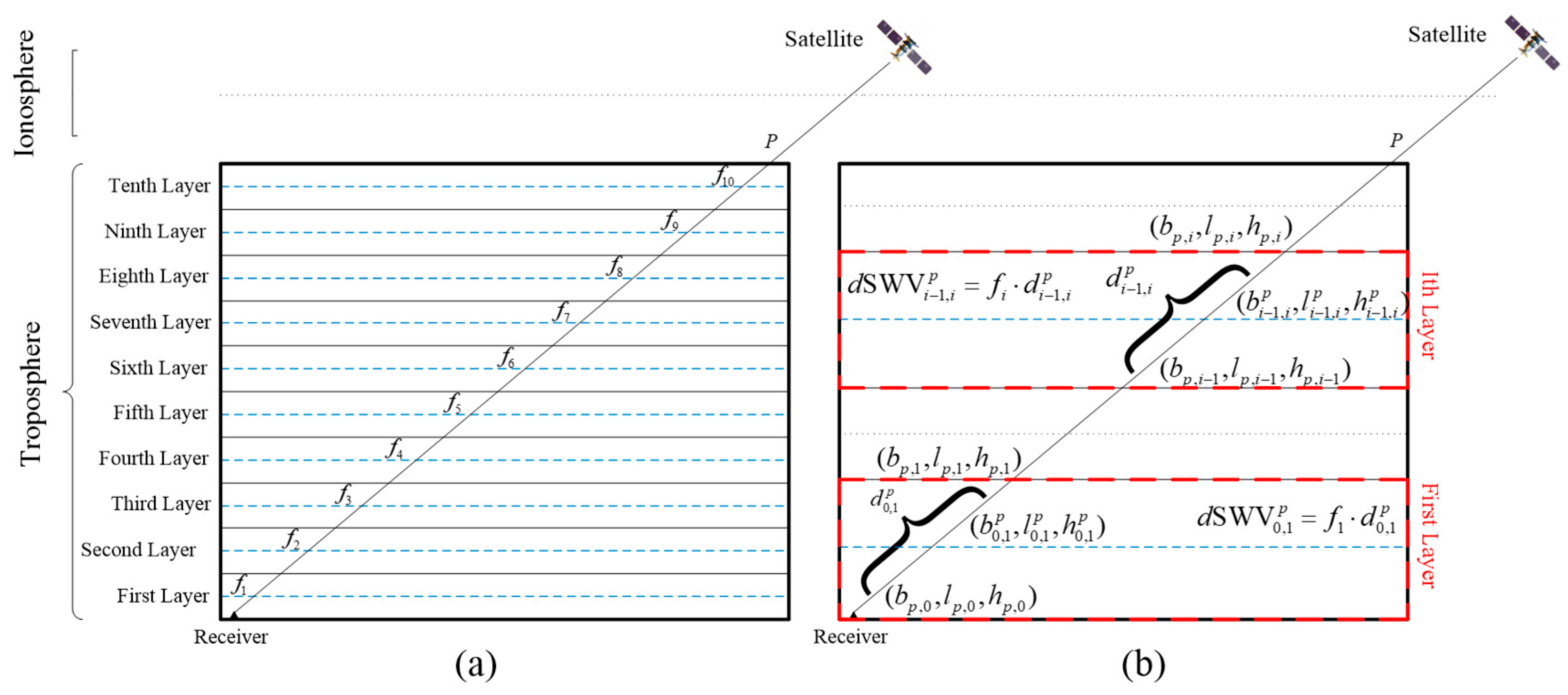 Remotesensing 10 01241 g001 Remotesensing 10 01241 g001
