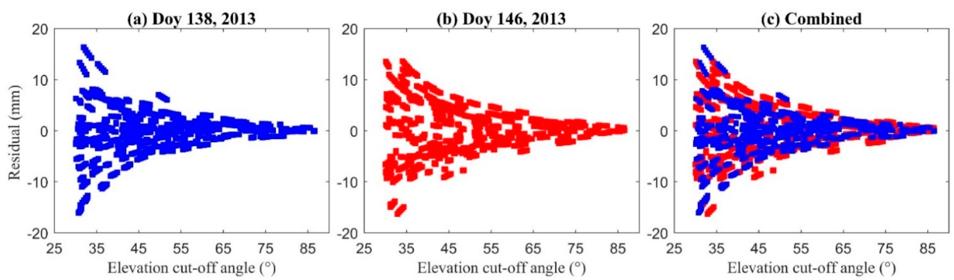 Remotesensing 10 01241 g006 Remotesensing 10 01241 g006