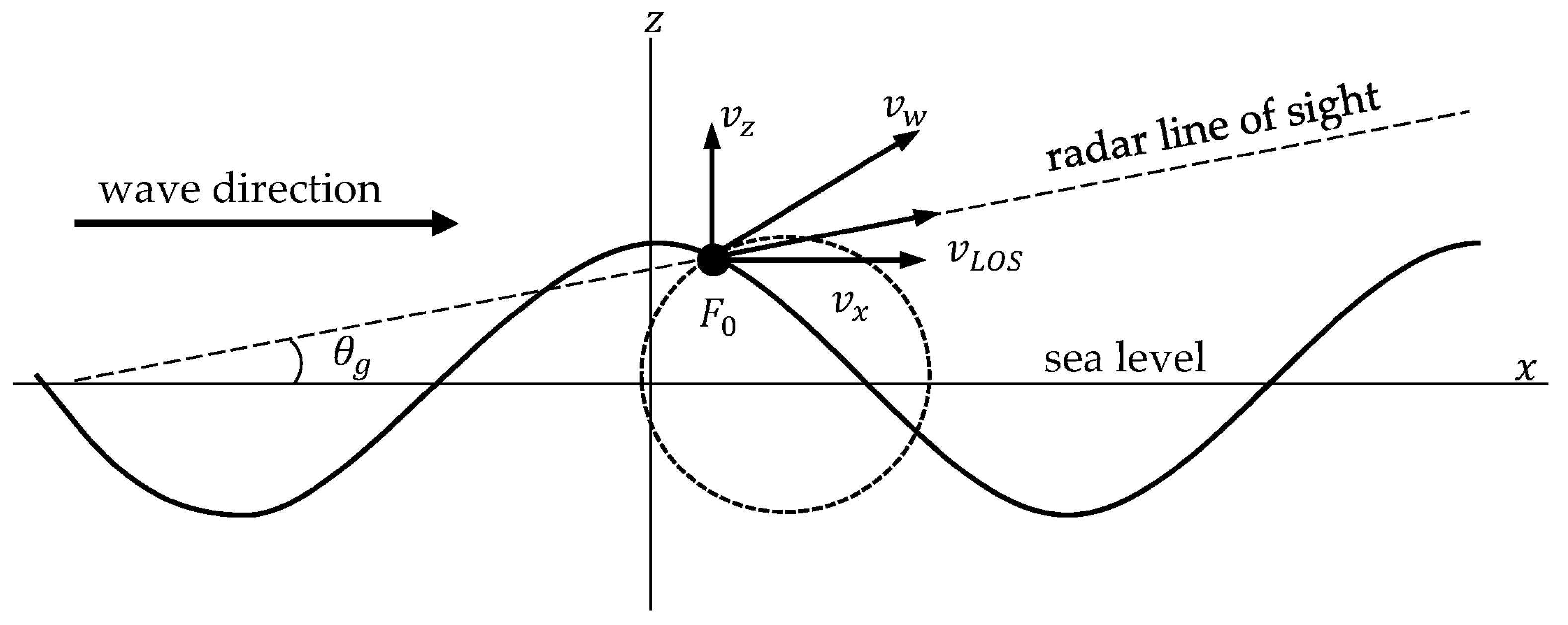 Remotesensing 10 01242 g002 Remotesensing 10 01242 g002