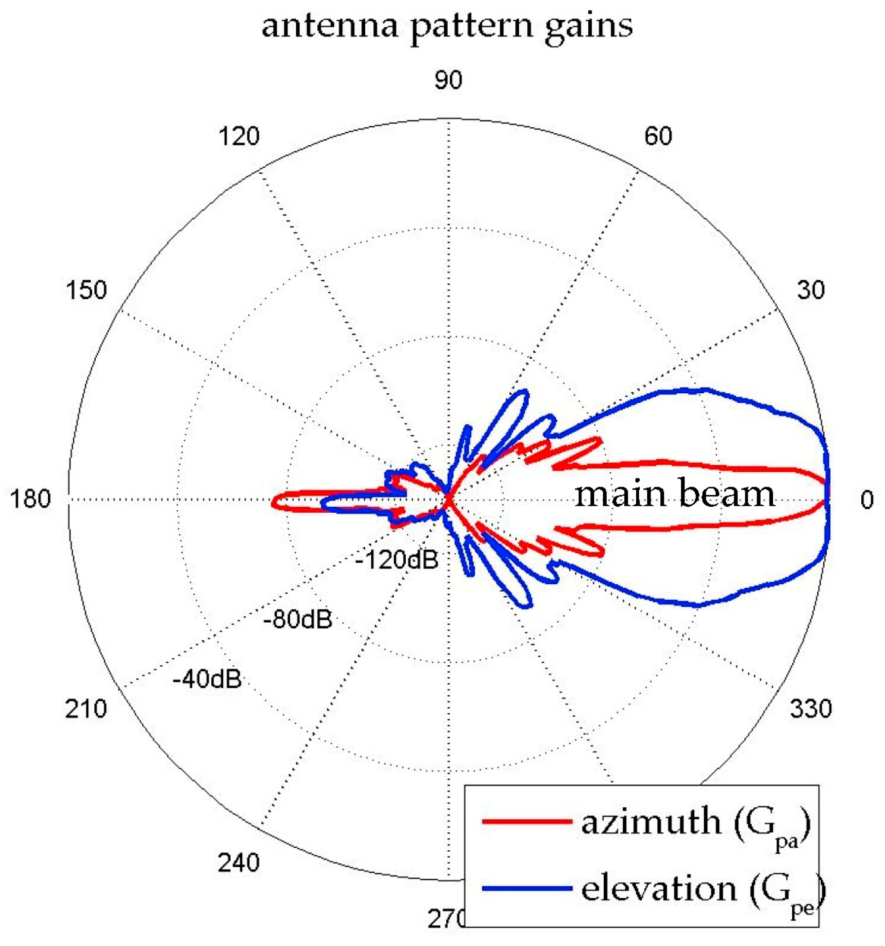 Remotesensing 10 01242 g005 Remotesensing 10 01242 g005