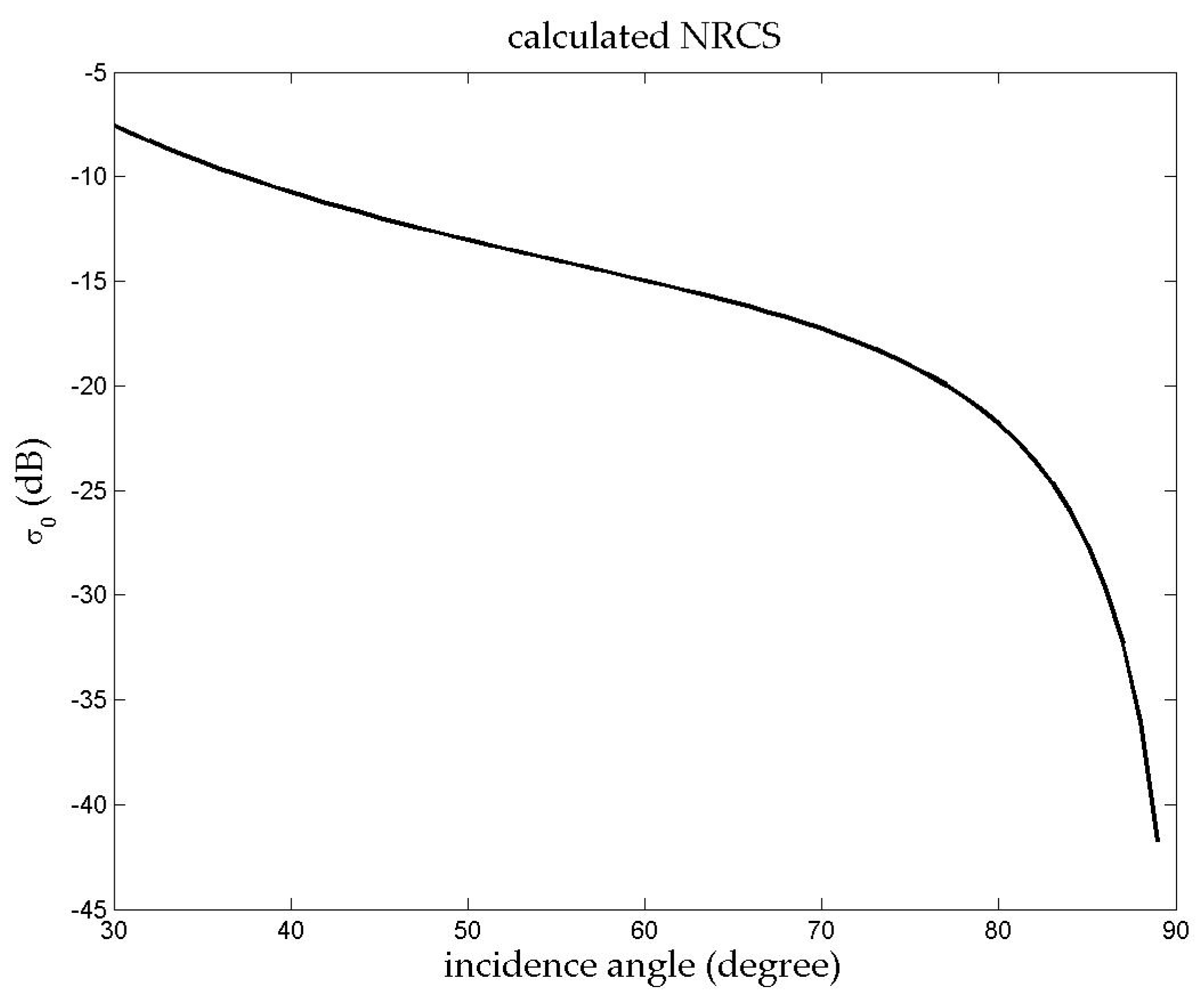 Remotesensing 10 01242 g006 Remotesensing 10 01242 g006
