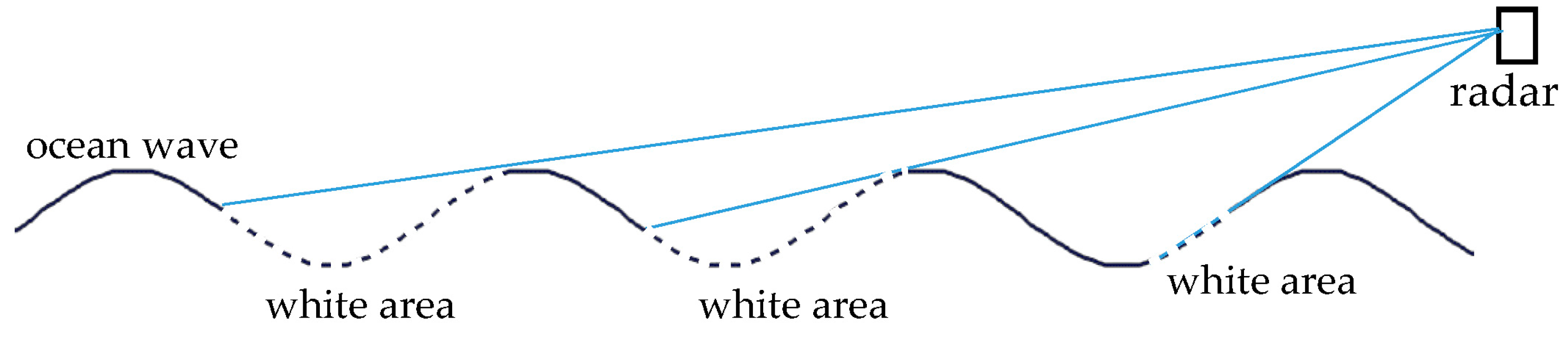 Remotesensing 10 01242 g008 Remotesensing 10 01242 g008