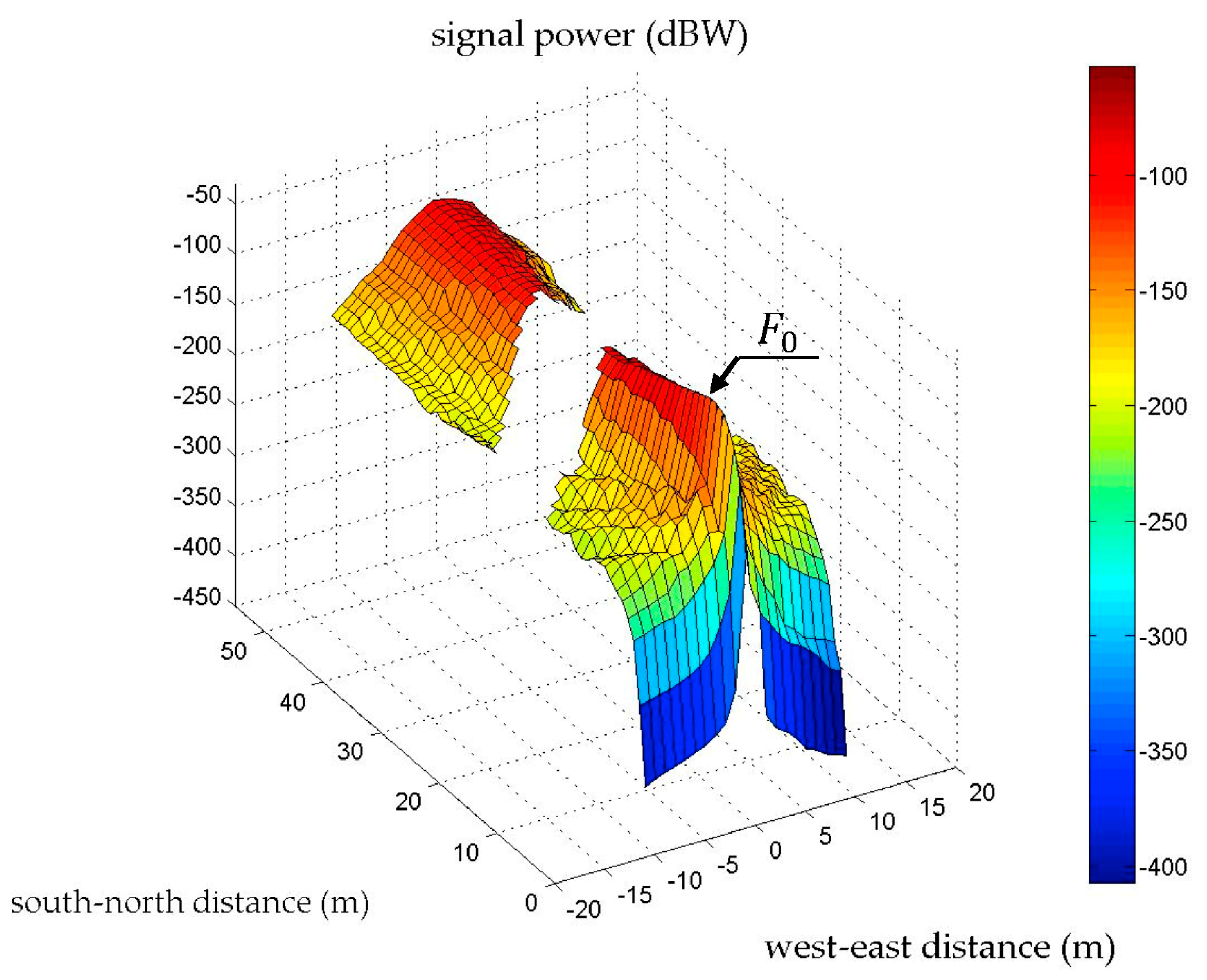 Remotesensing 10 01242 g009 Remotesensing 10 01242 g009