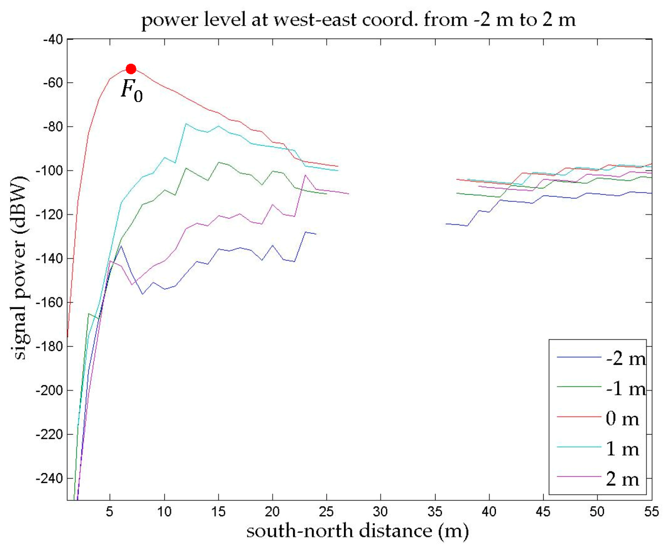 Remotesensing 10 01242 g010 Remotesensing 10 01242 g010