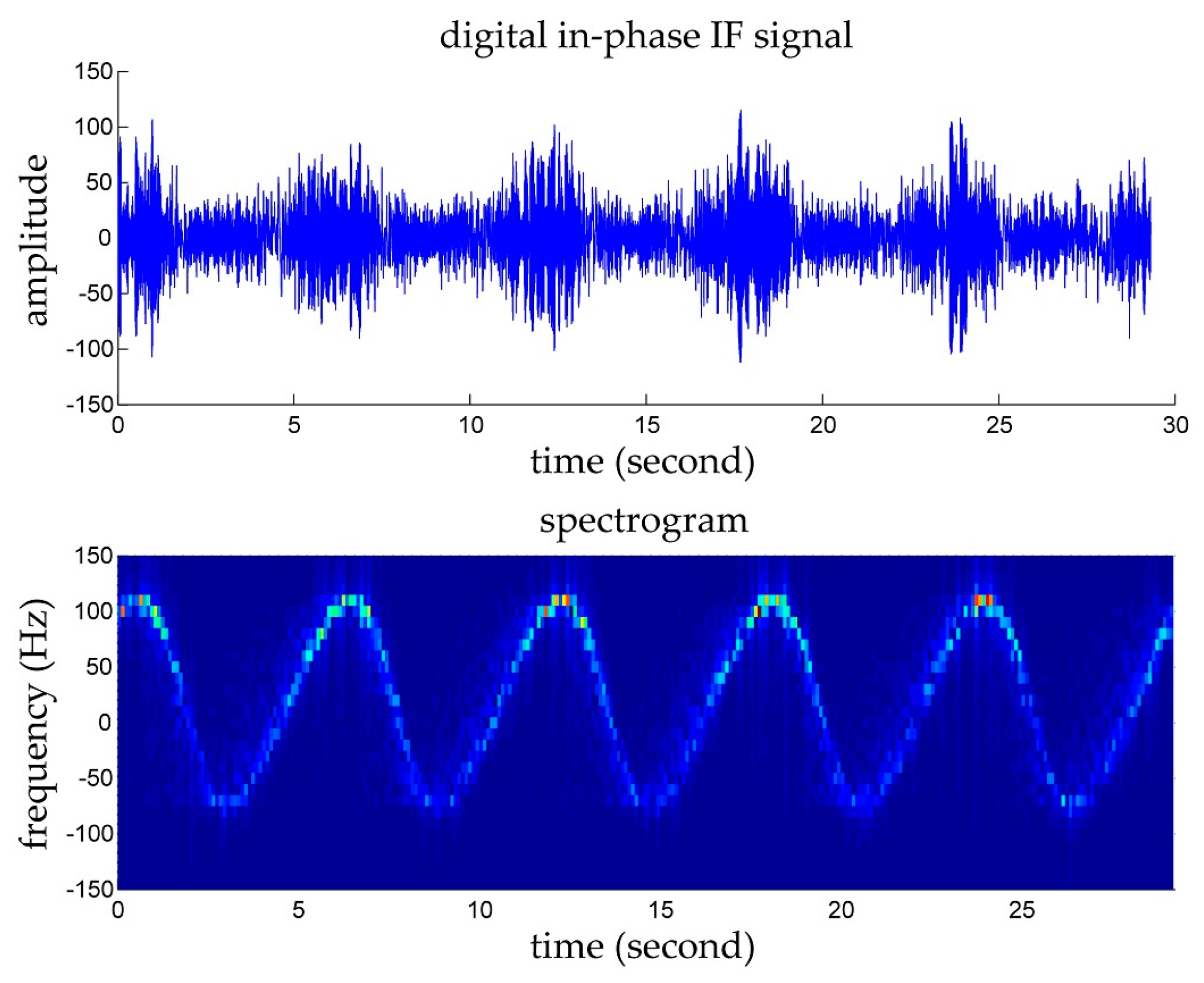 Remotesensing 10 01242 g013 Remotesensing 10 01242 g013