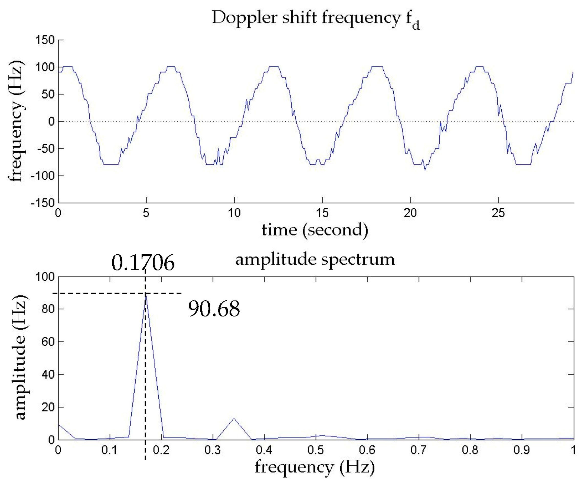 Remotesensing 10 01242 g014 Remotesensing 10 01242 g014