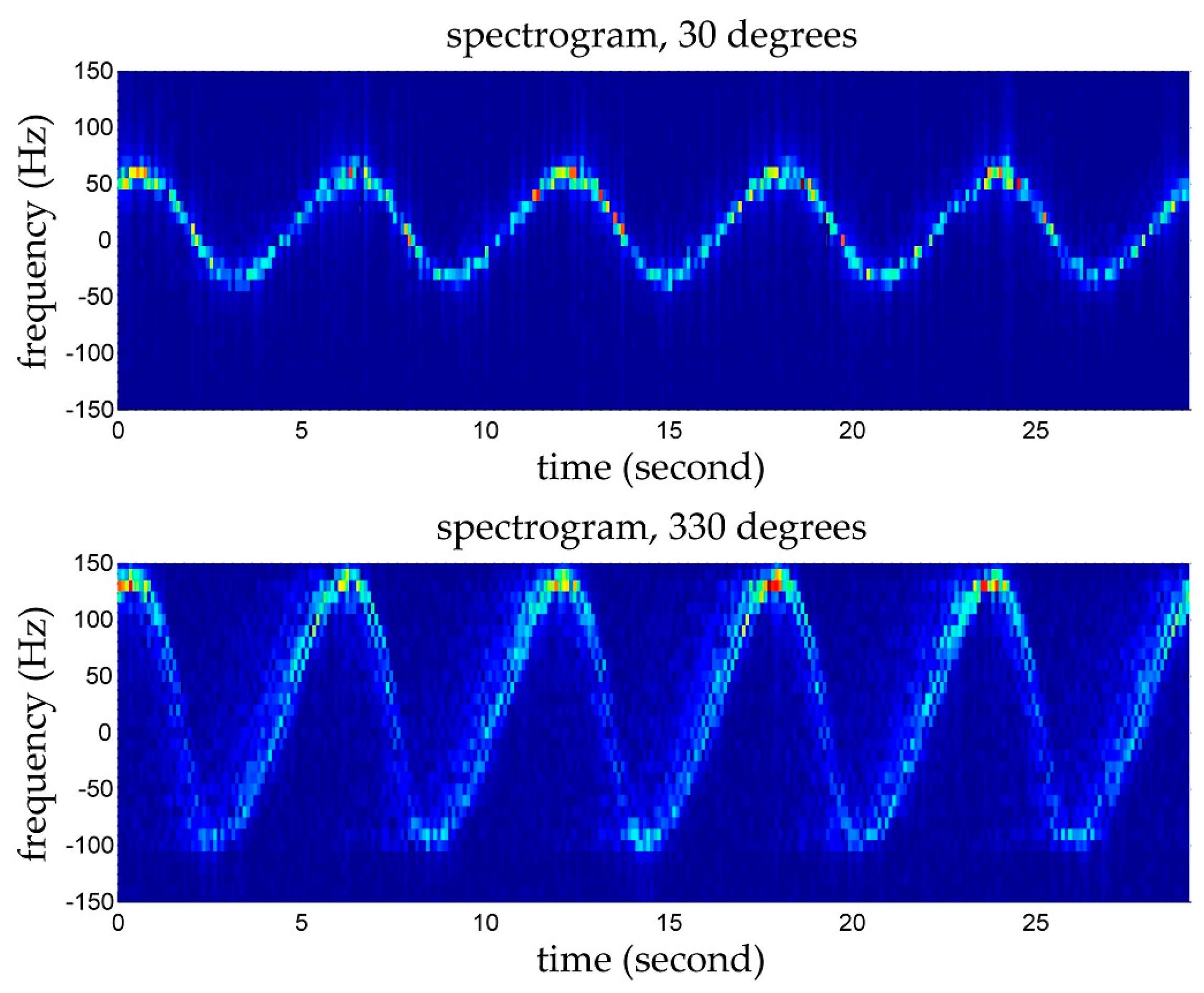 Remotesensing 10 01242 g015 Remotesensing 10 01242 g015