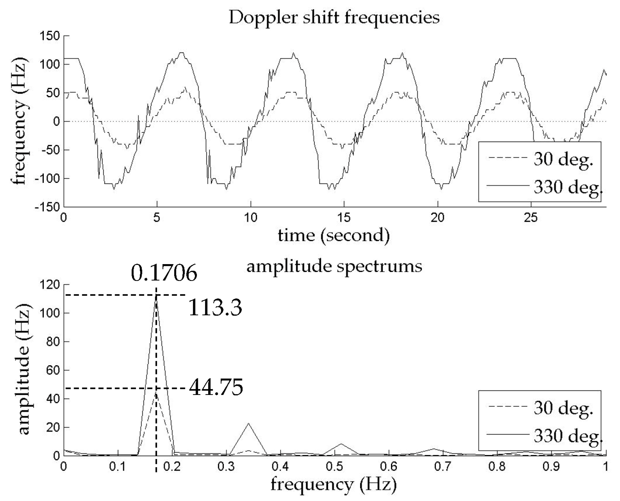 Remotesensing 10 01242 g016 Remotesensing 10 01242 g016