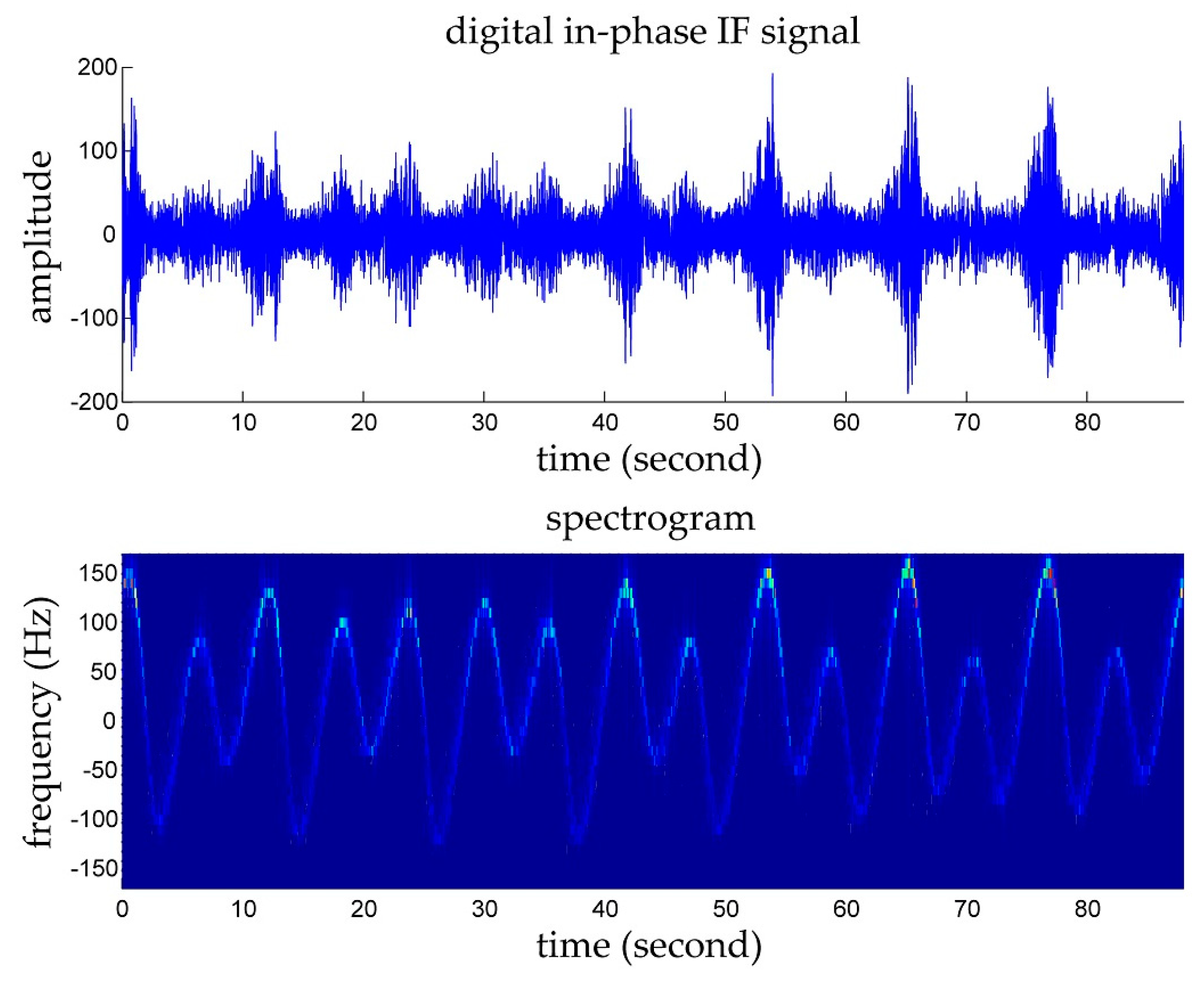 Remotesensing 10 01242 g019 Remotesensing 10 01242 g019