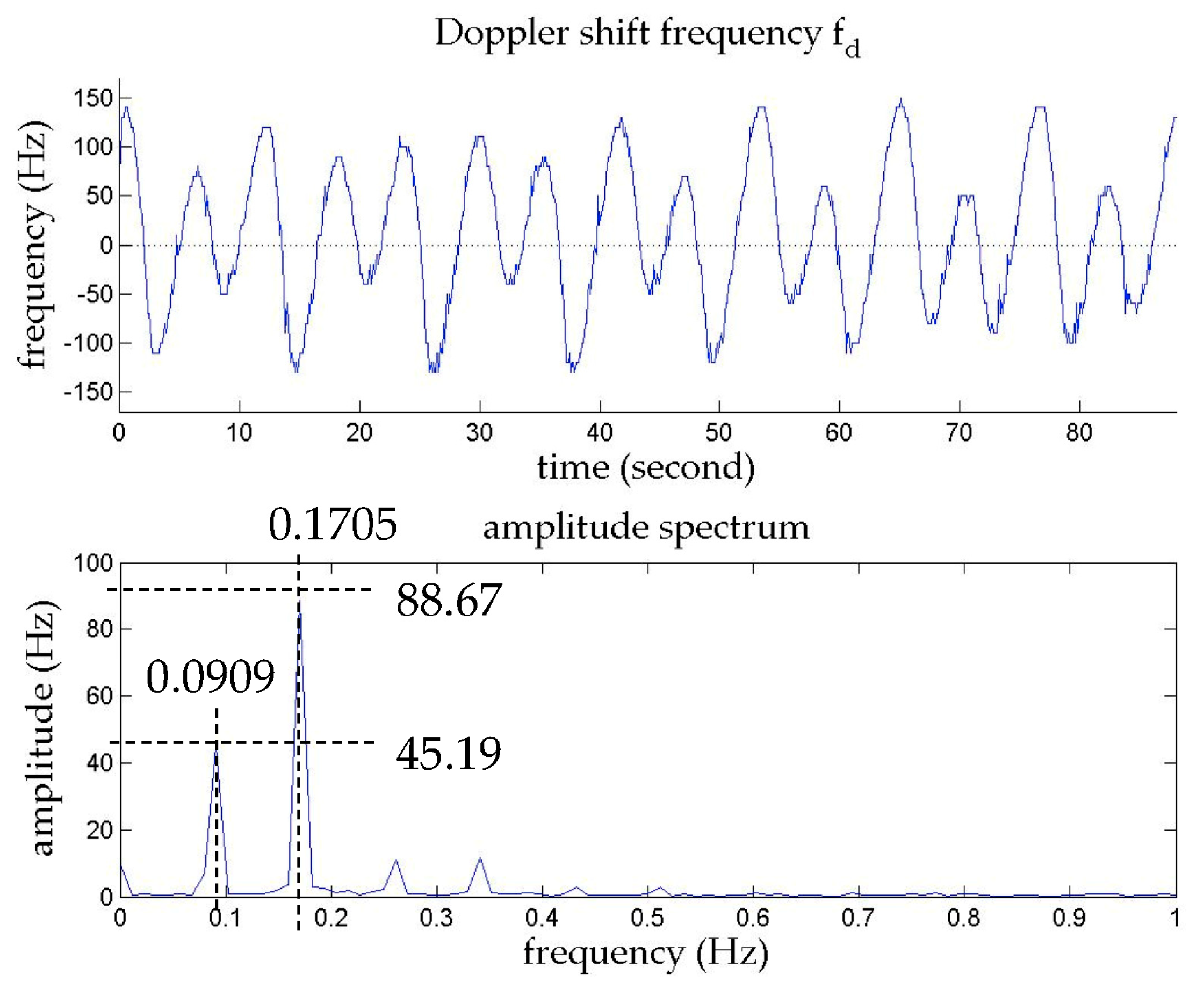 Remotesensing 10 01242 g020 Remotesensing 10 01242 g020