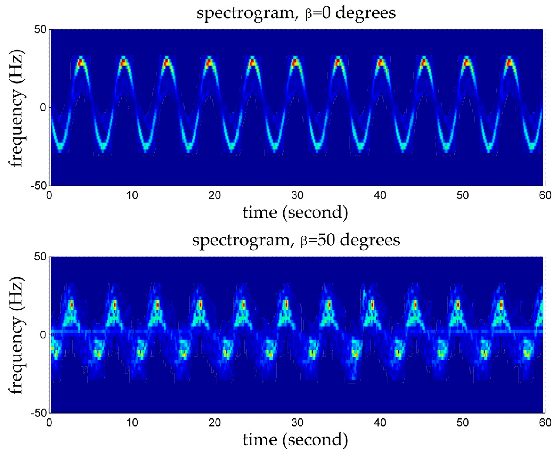Remotesensing 10 01242 g023 Remotesensing 10 01242 g023