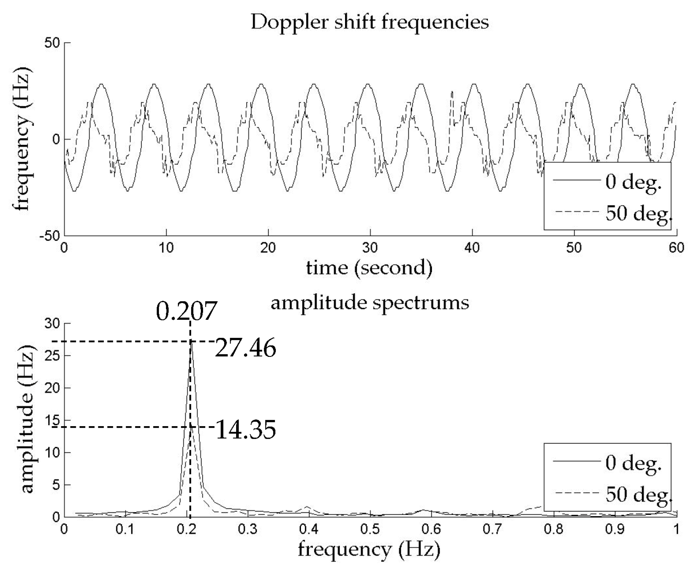 Remotesensing 10 01242 g024 Remotesensing 10 01242 g024