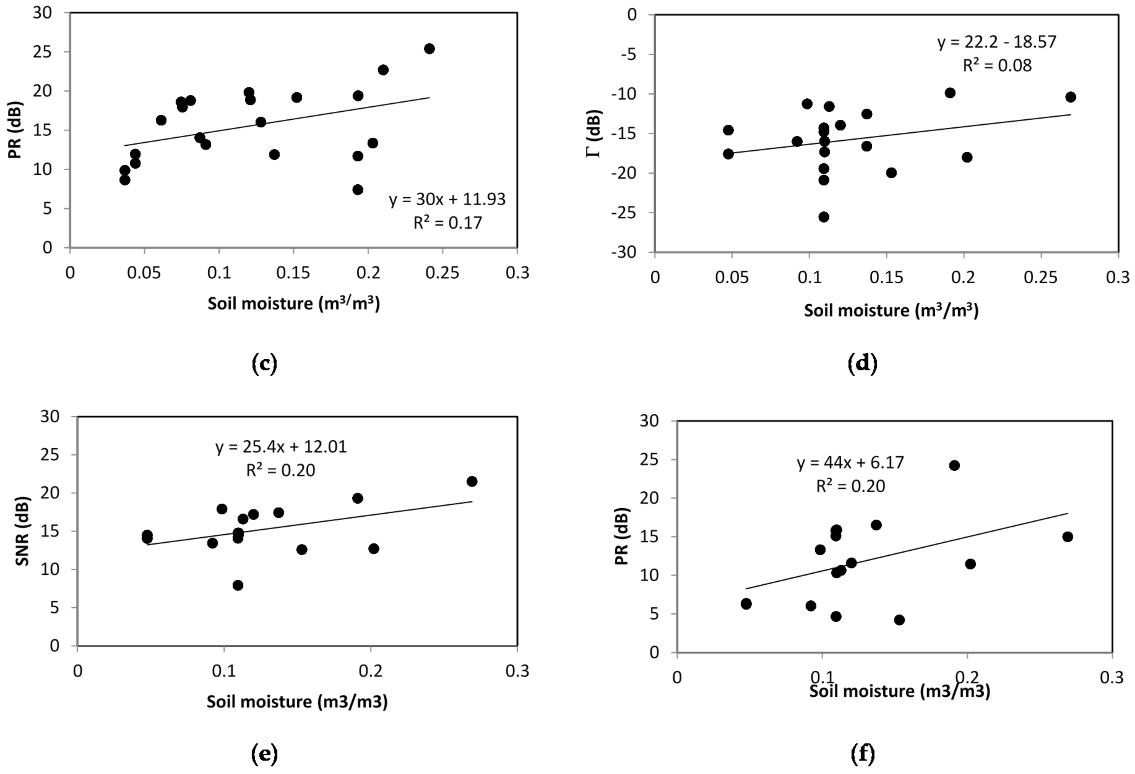 Remotesensing 10 01245 g003b Remotesensing 10 01245 g003b