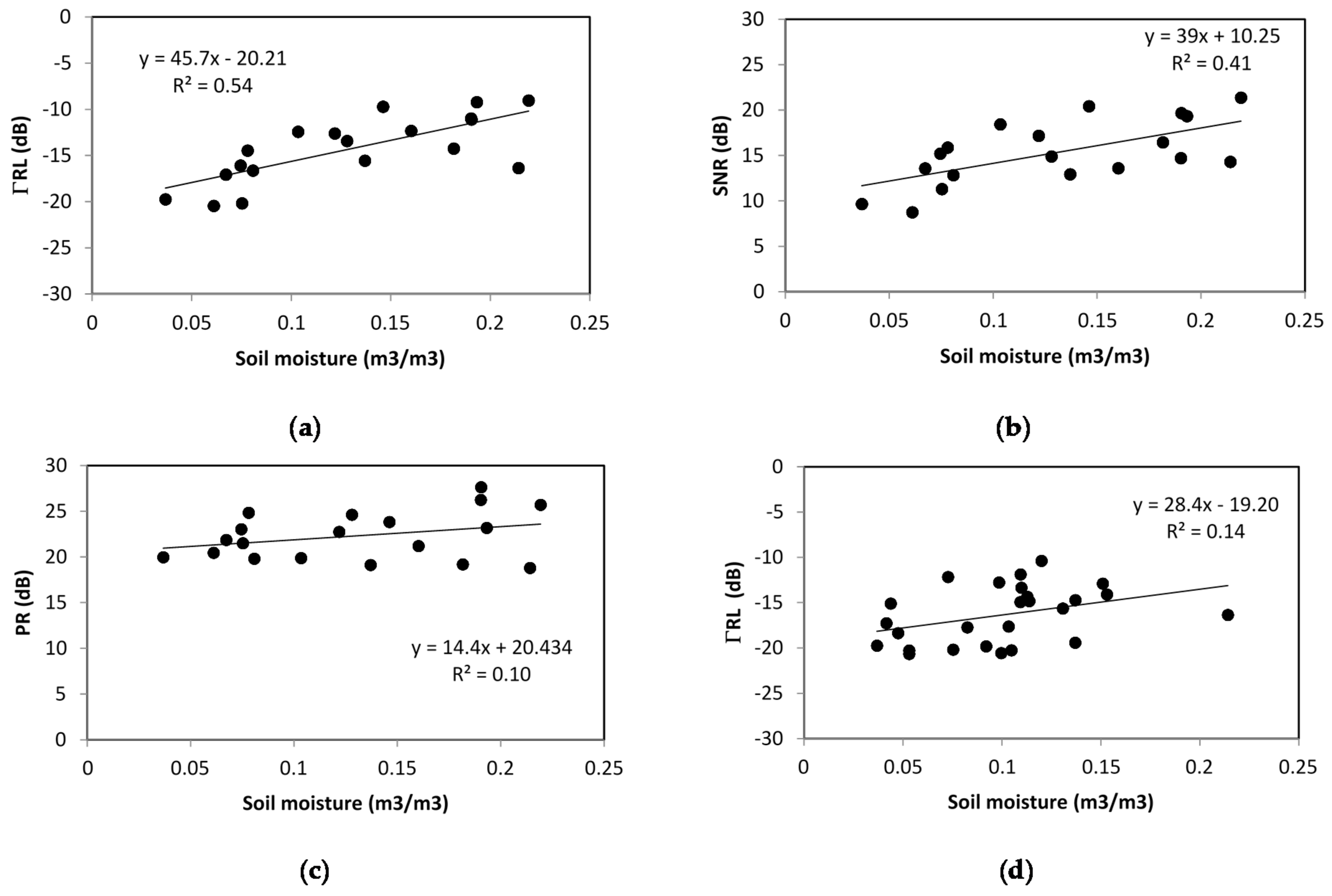 Remotesensing 10 01245 g004a Remotesensing 10 01245 g004a