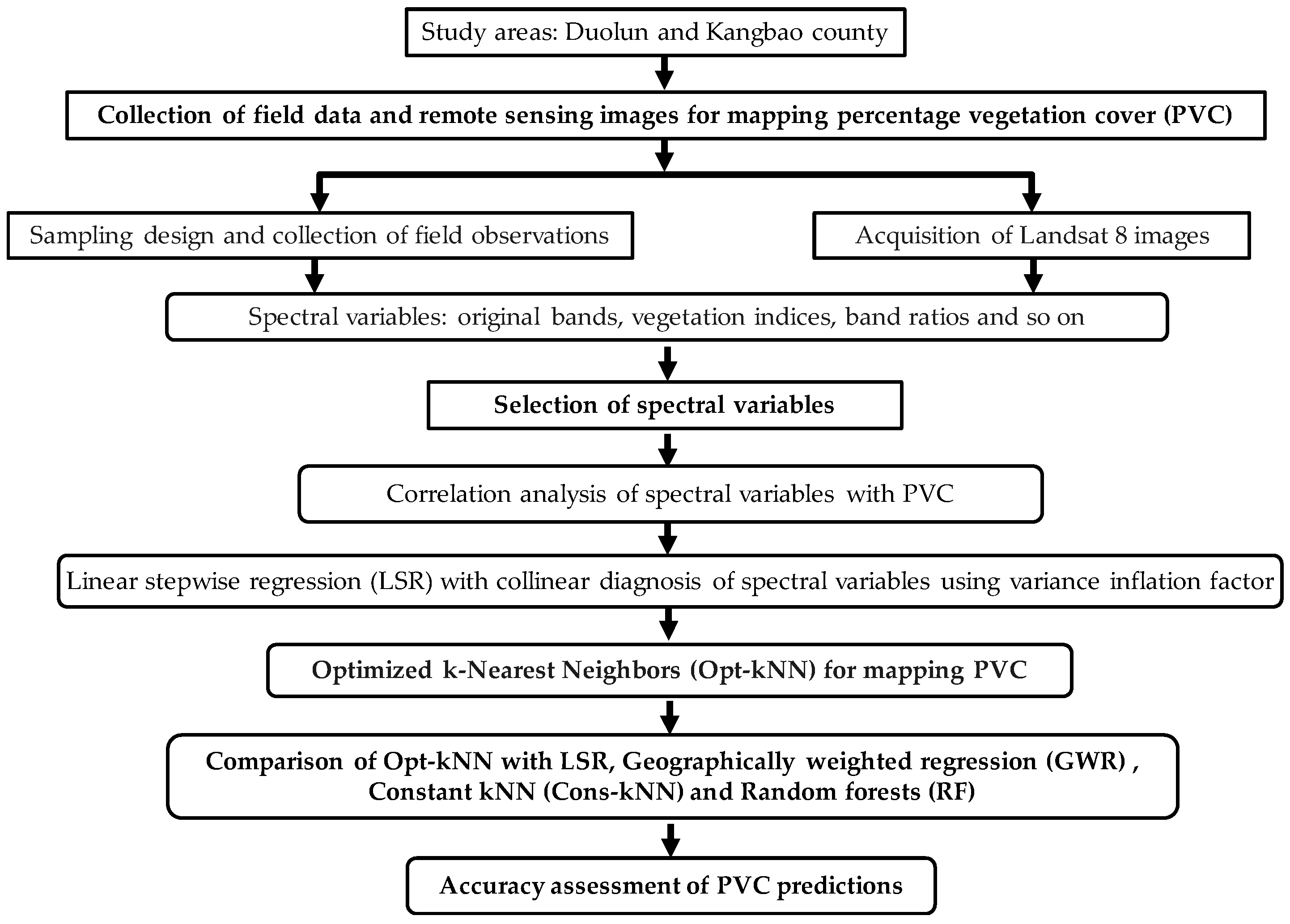 Remotesensing 10 01248 g001