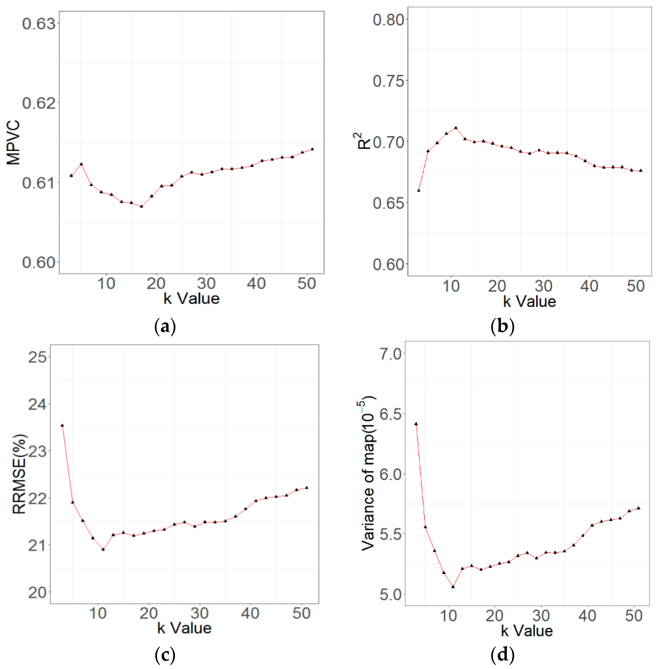 Remotesensing 10 01248 g007