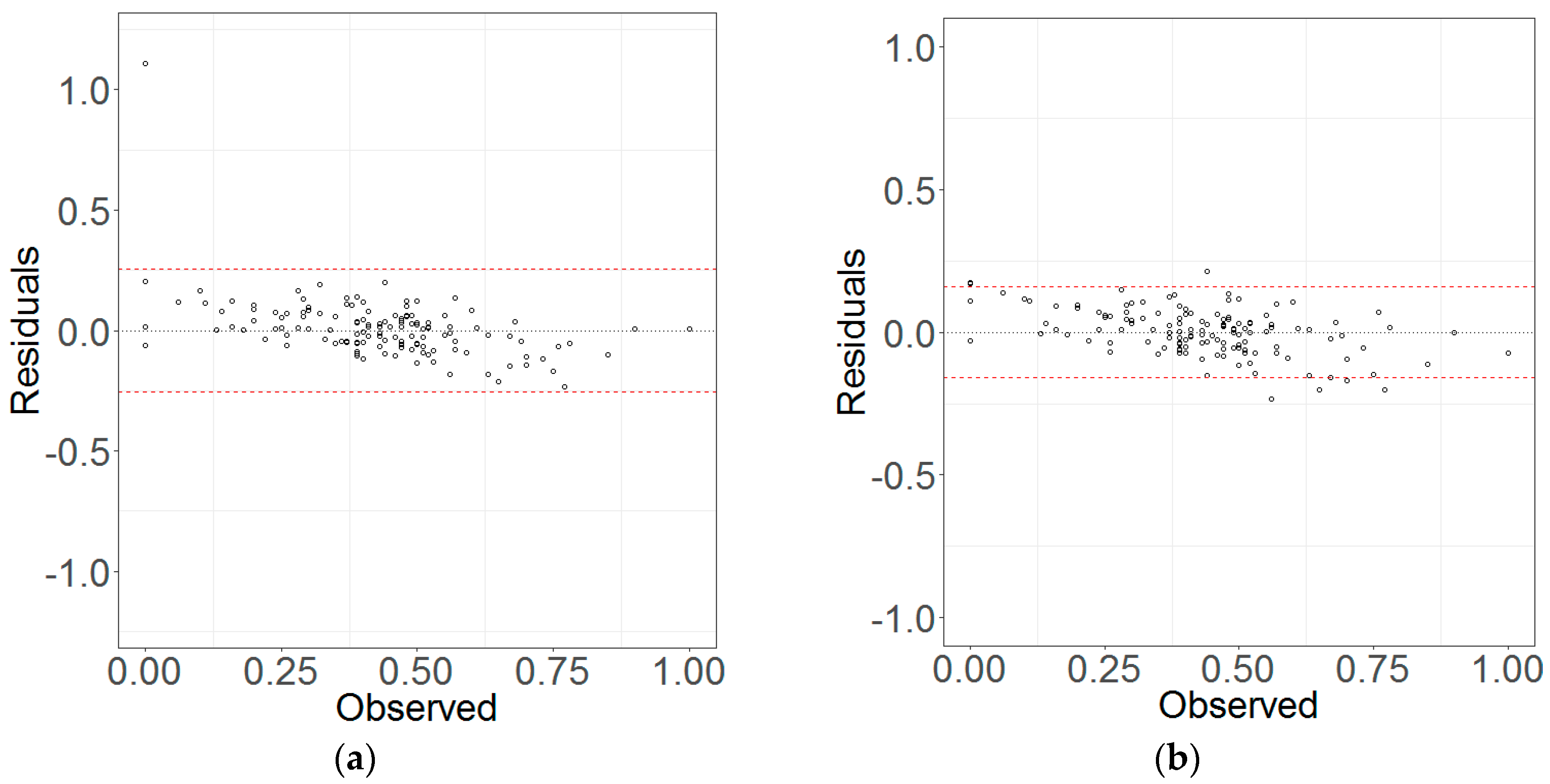 Remotesensing 10 01248 g013a