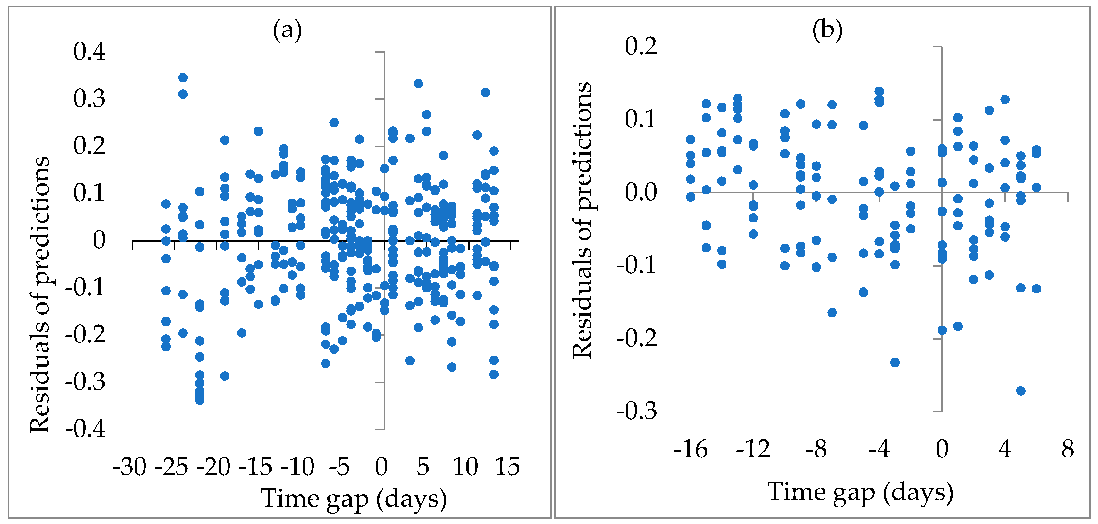Remotesensing 10 01248 g015