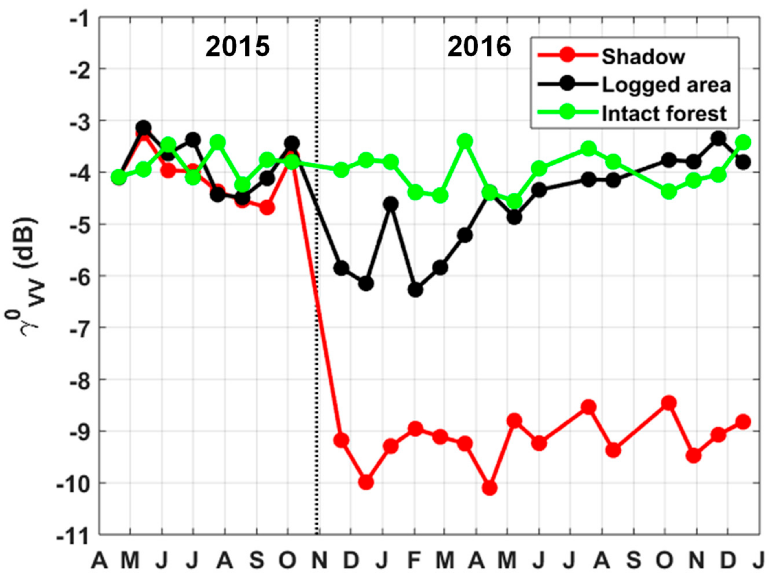 Remotesensing 10 01250 g005