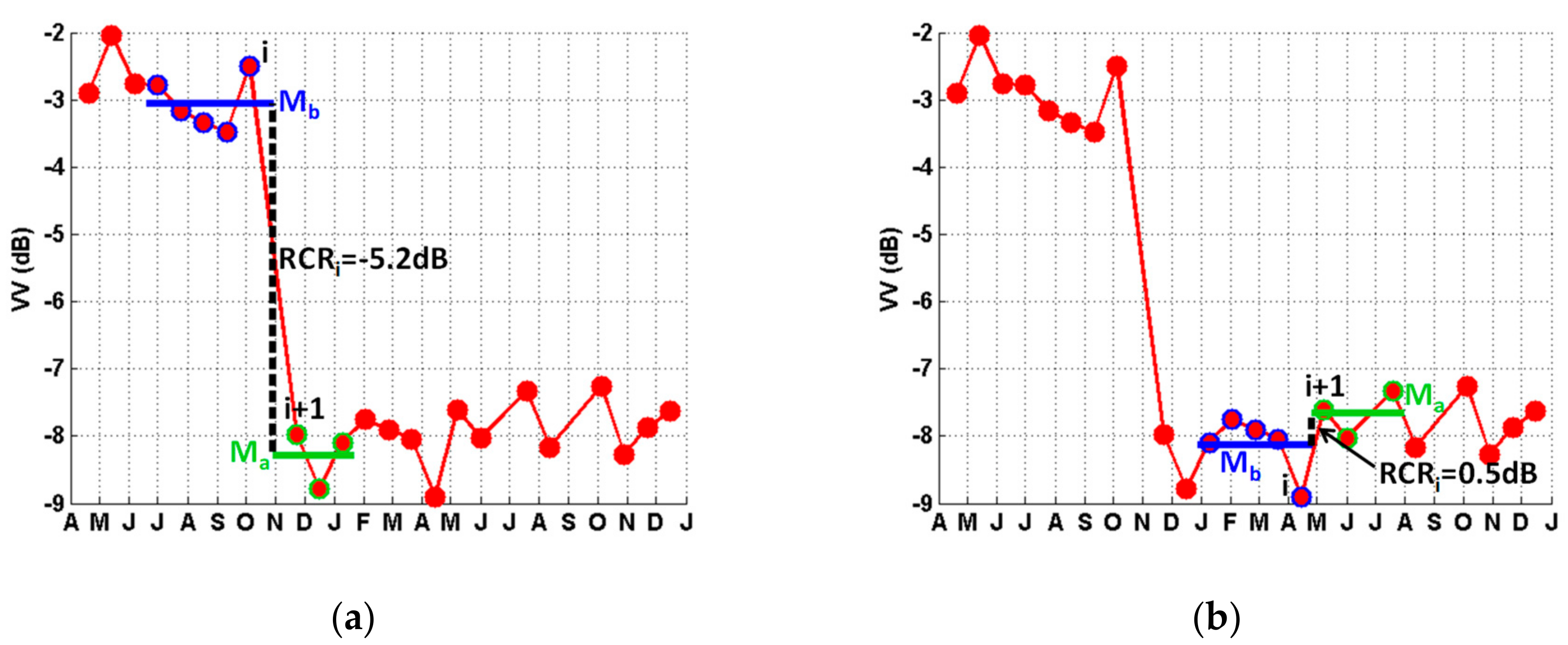 Remotesensing 10 01250 g008