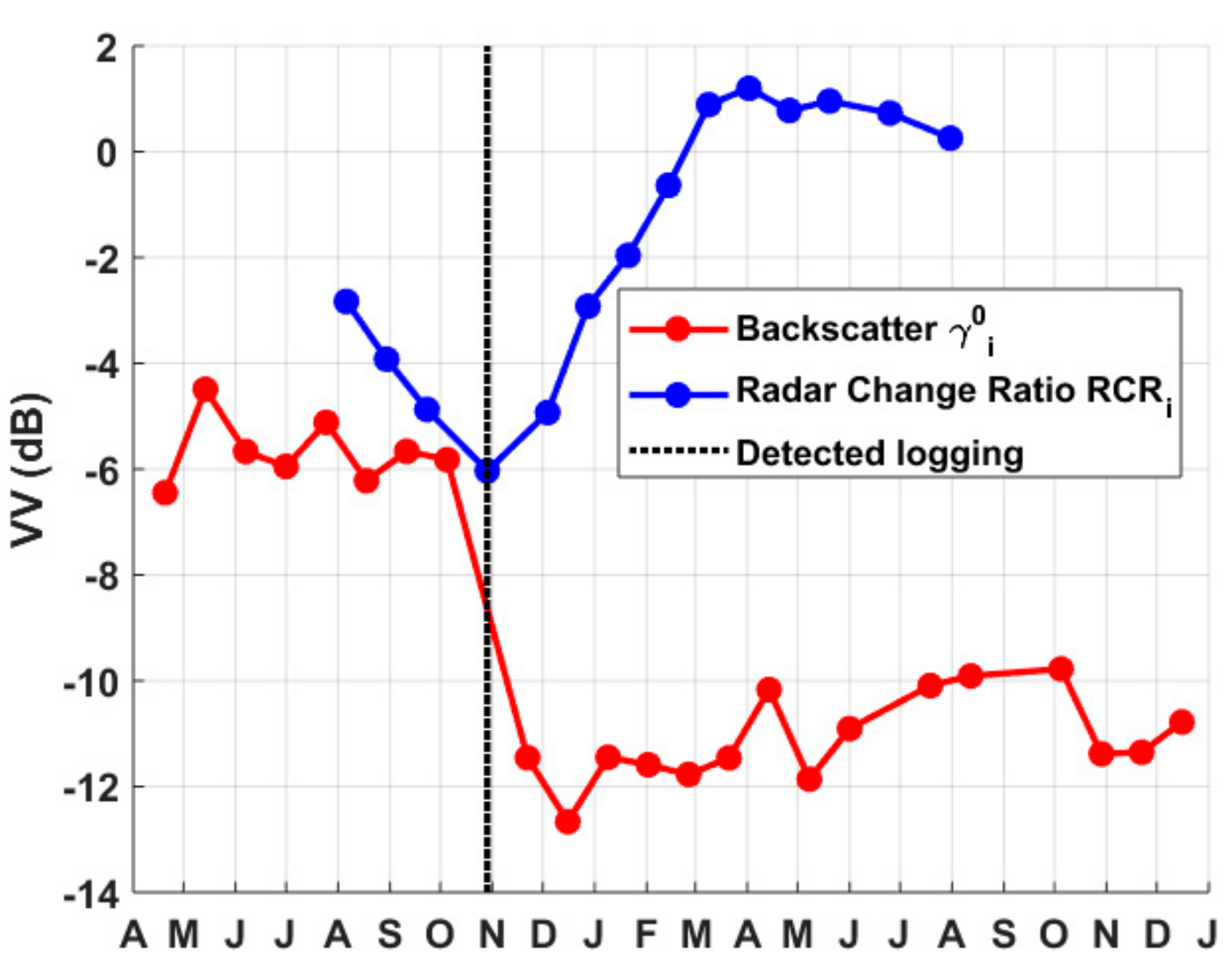 Remotesensing 10 01250 g009