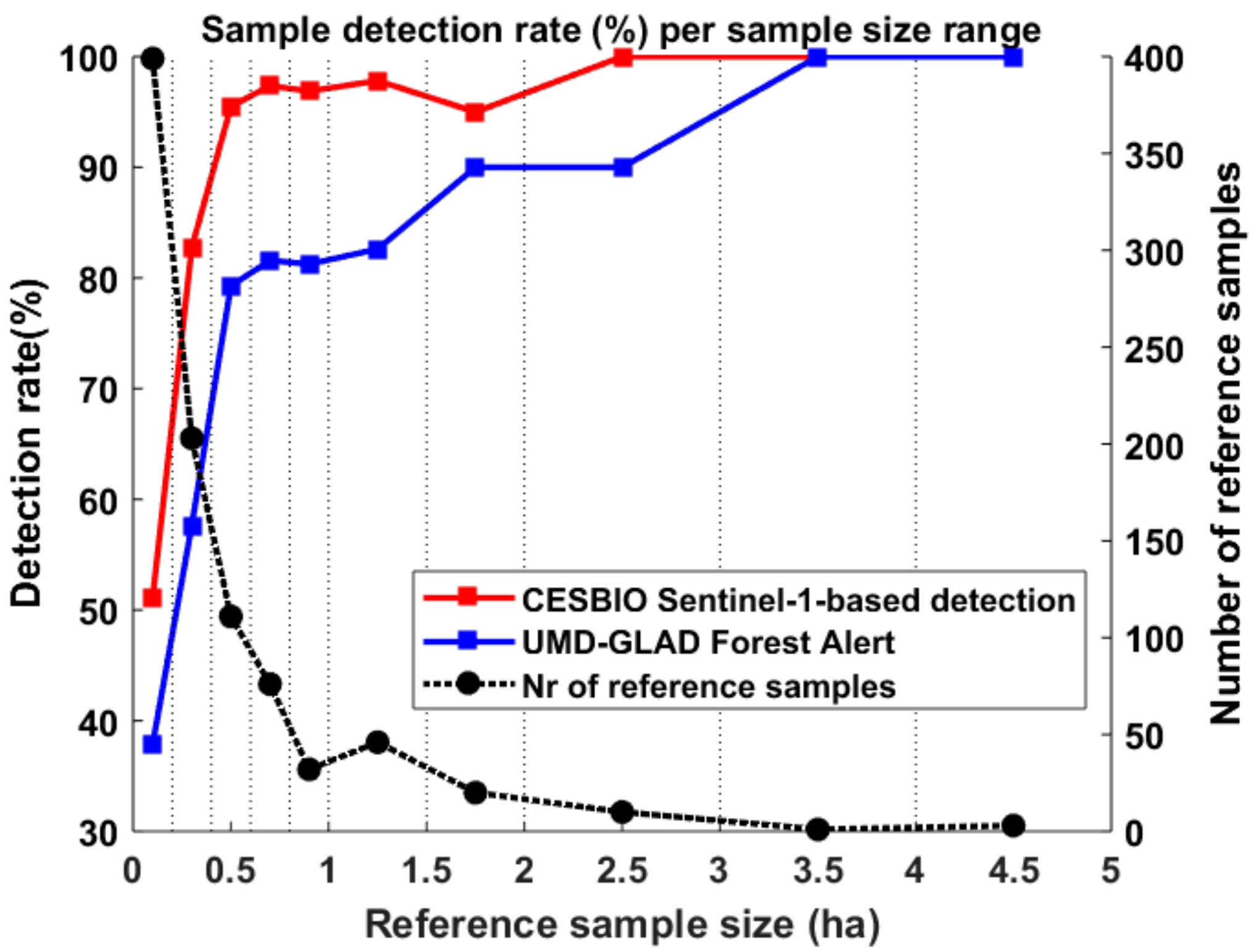 Remotesensing 10 01250 g013