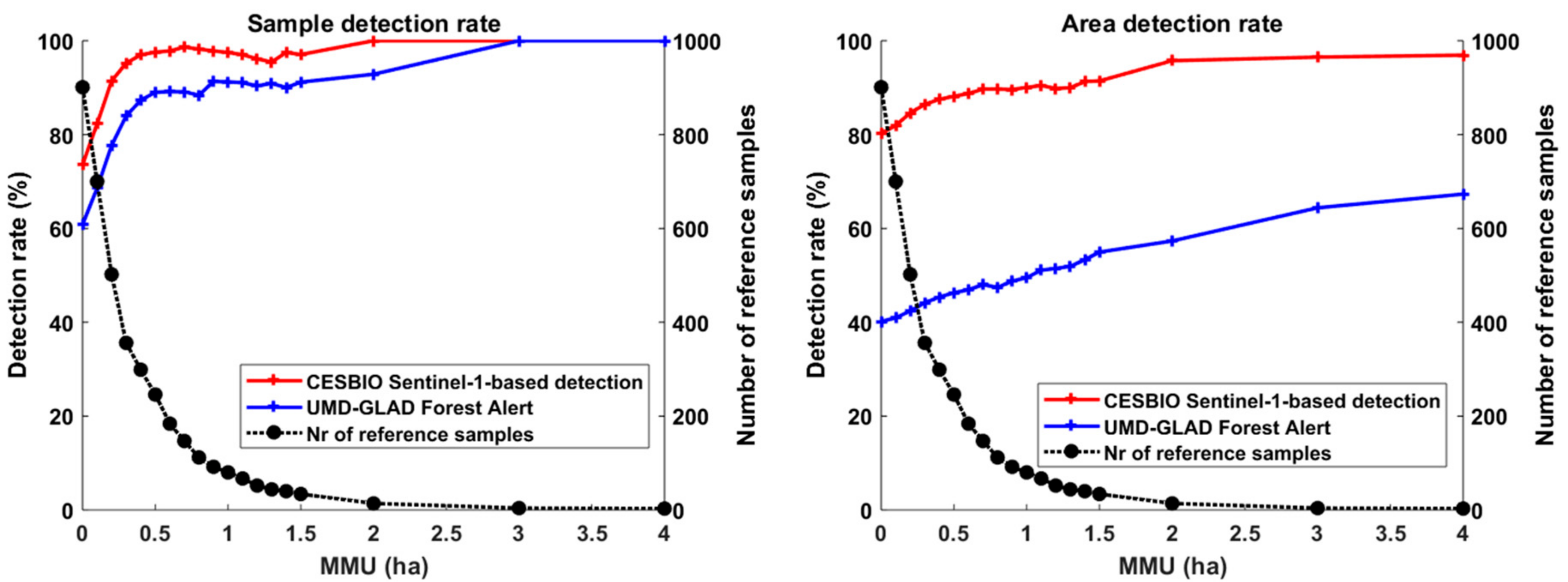 Remotesensing 10 01250 g014