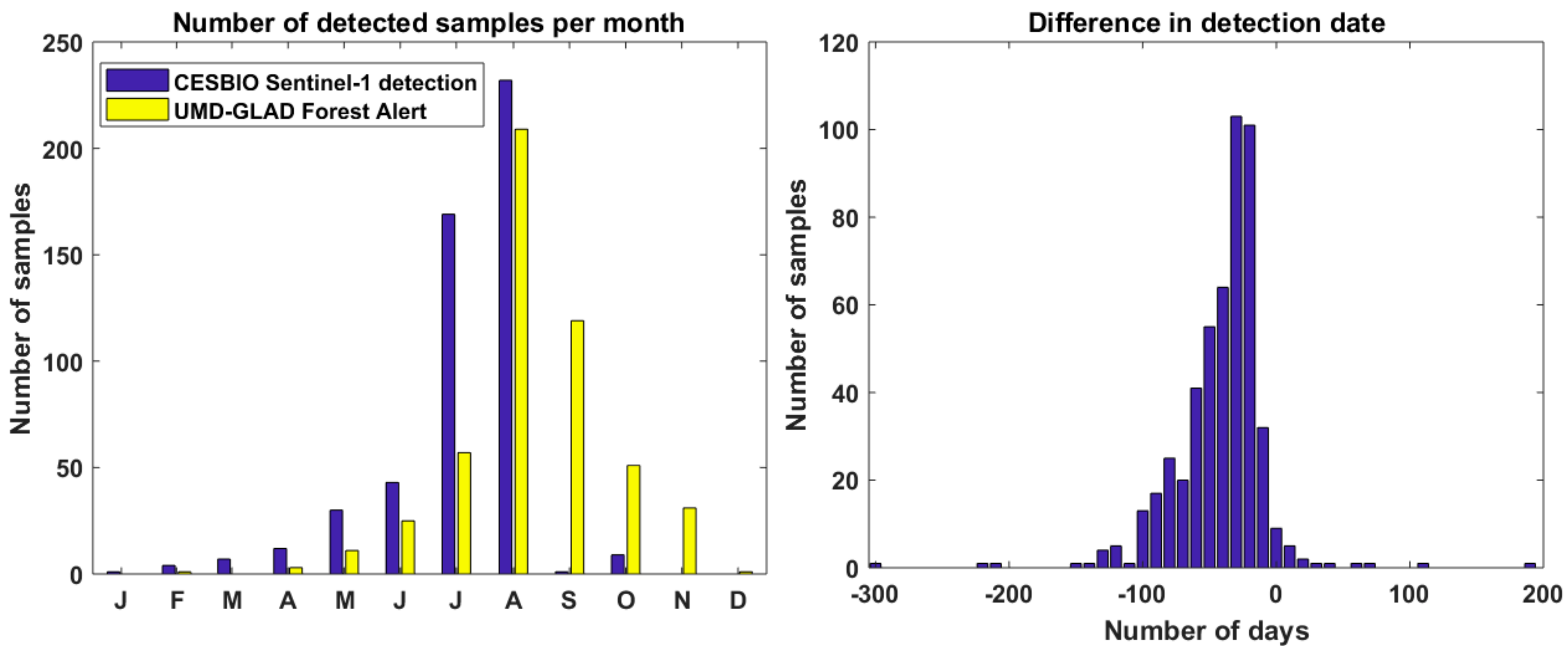 Remotesensing 10 01250 g015