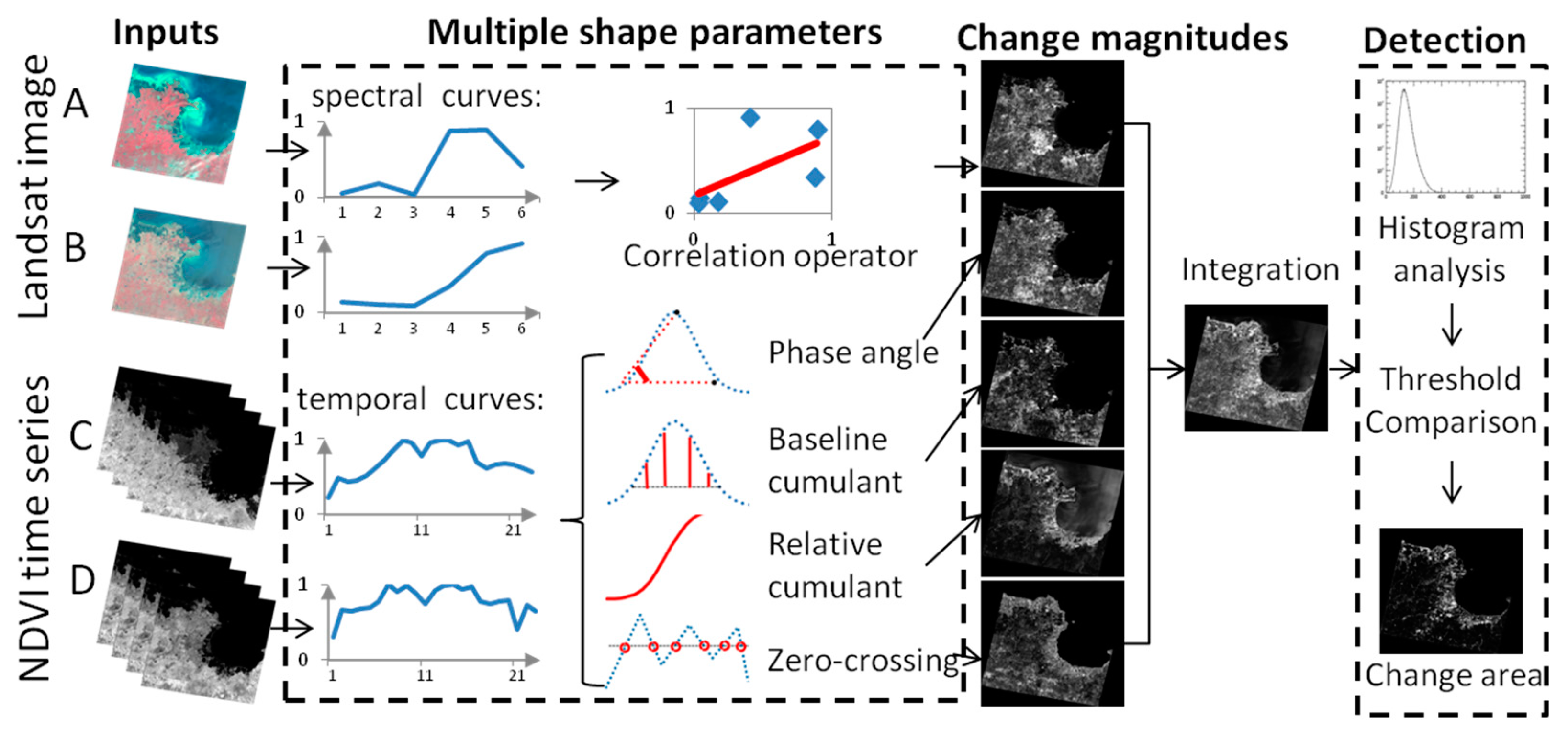 Remotesensing 10 01251 g001