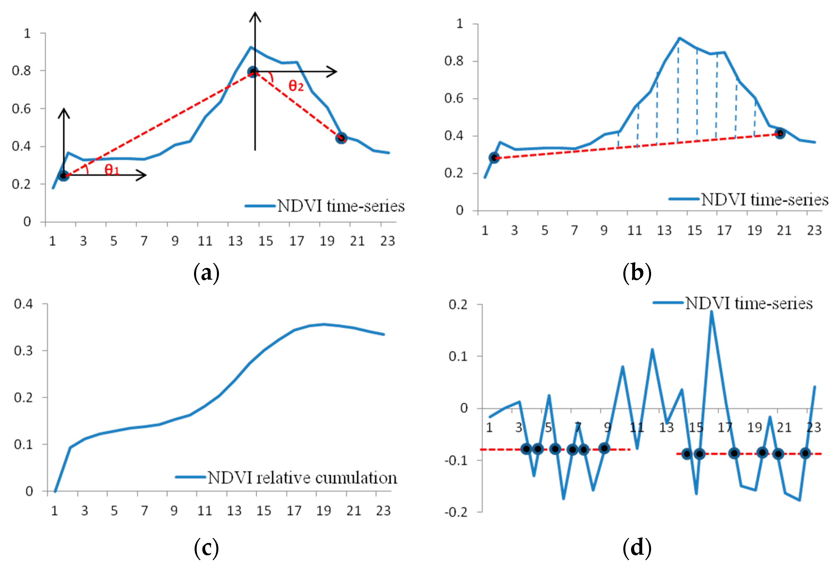 Remotesensing 10 01251 g002
