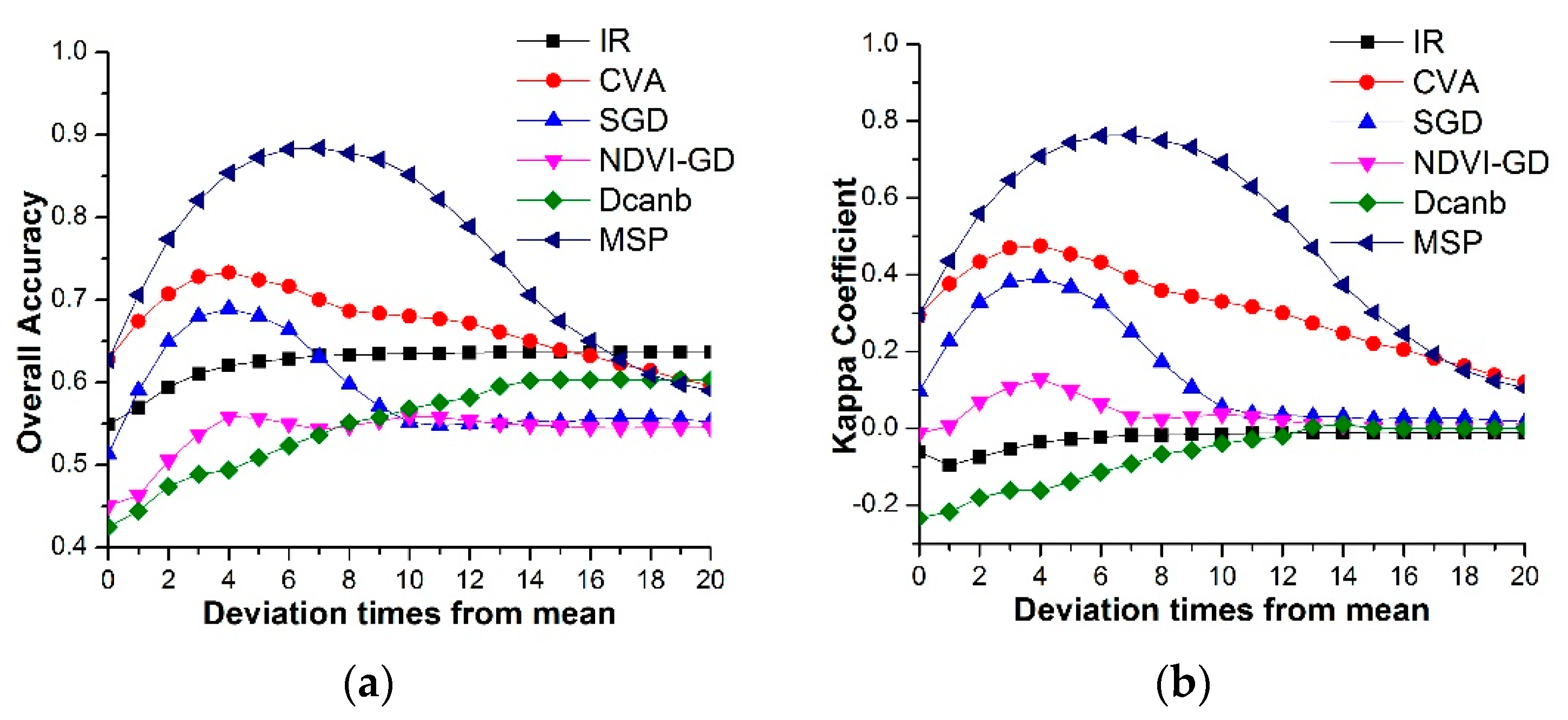 Remotesensing 10 01251 g006