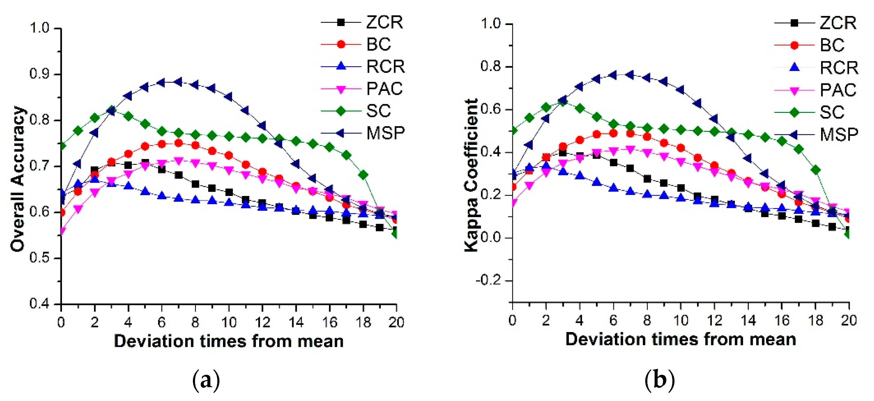 Remotesensing 10 01251 g009