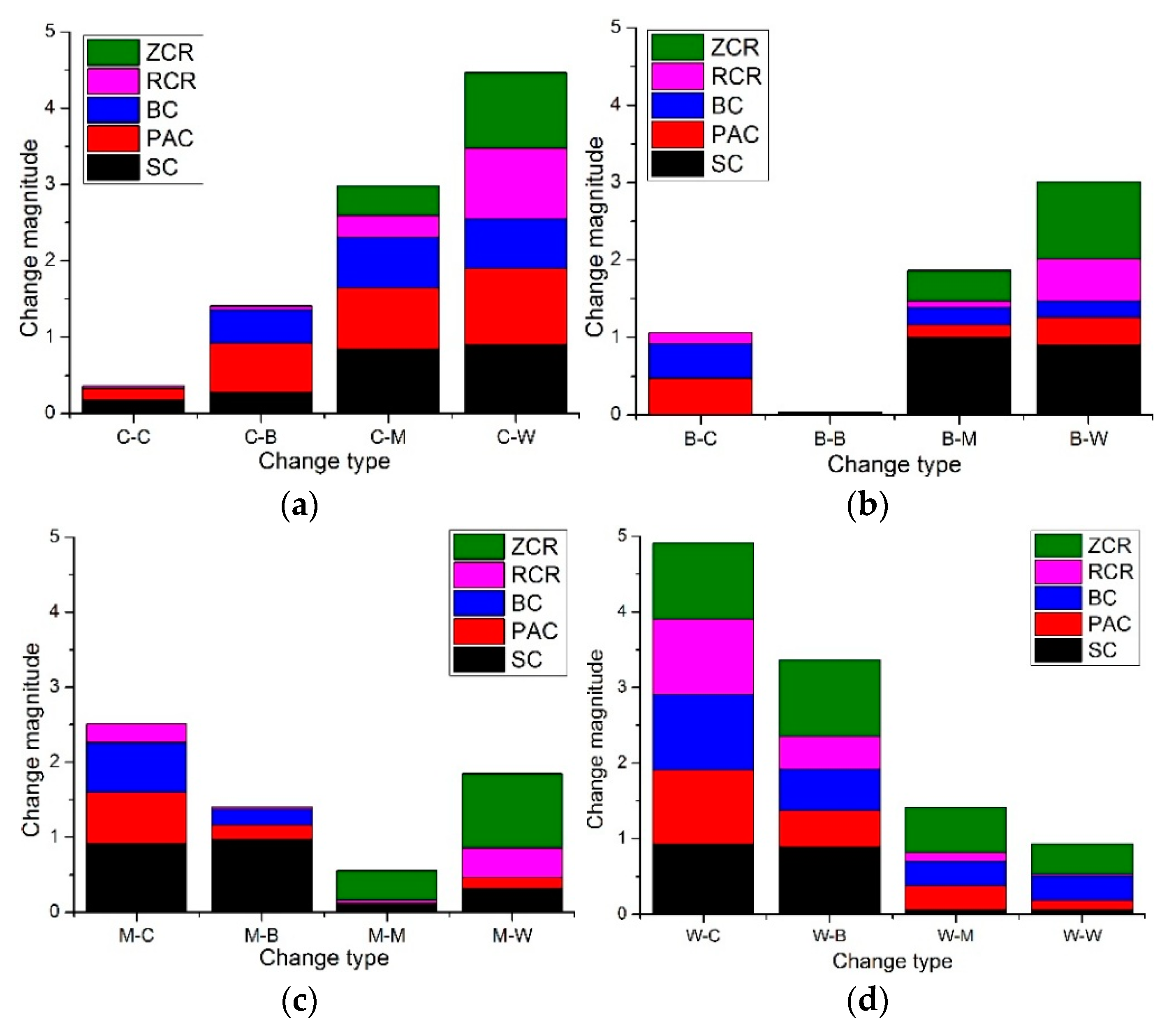 Remotesensing 10 01251 g011