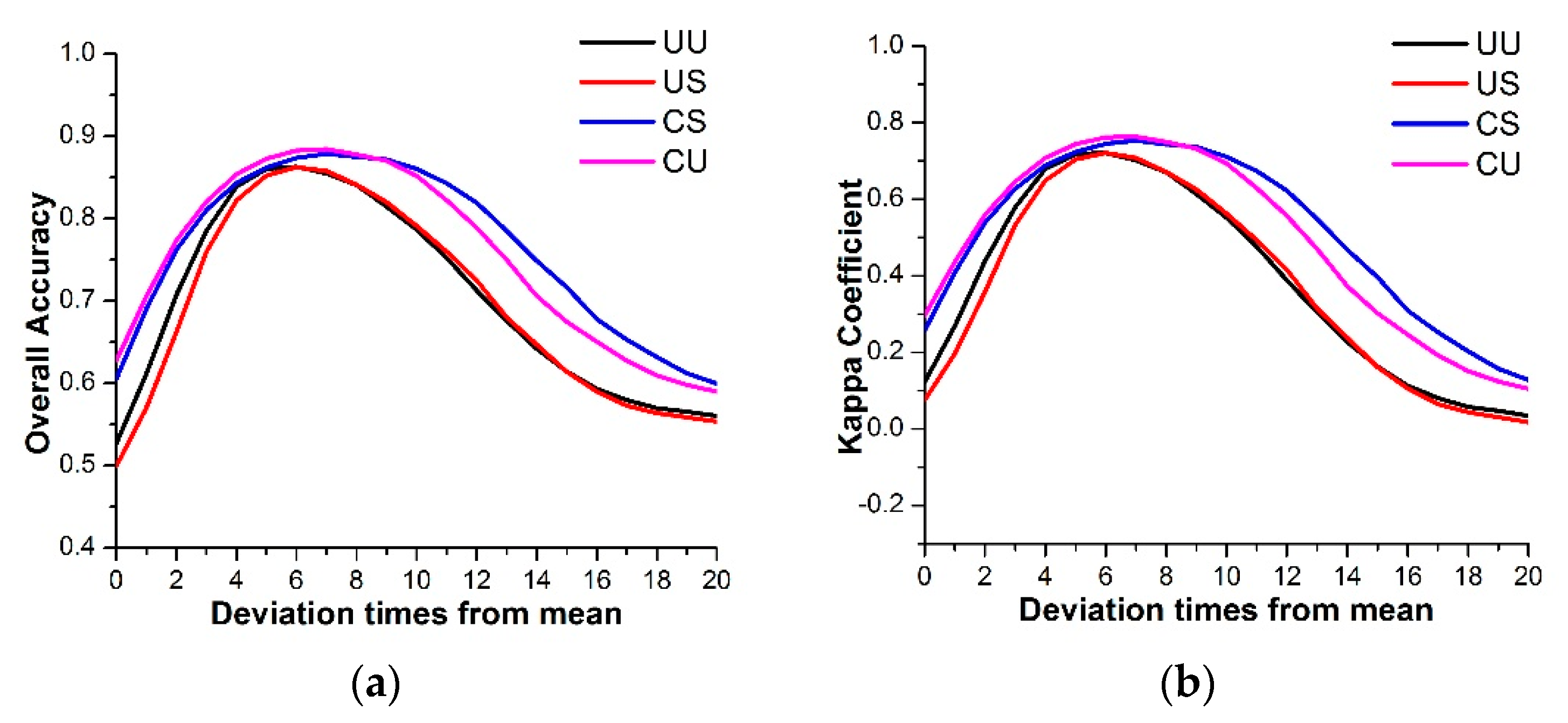 Remotesensing 10 01251 g012